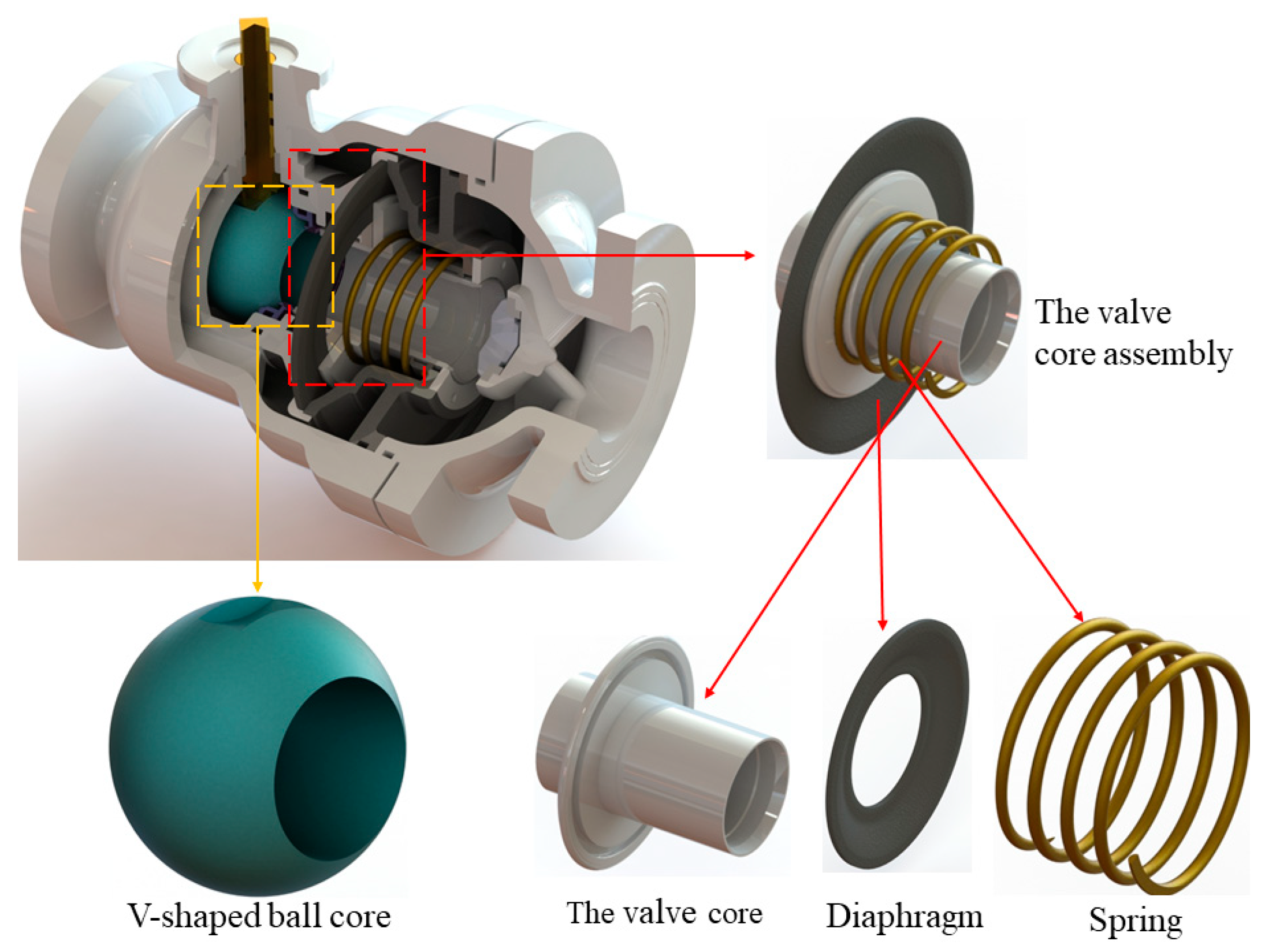 Co-Simulation Modeling and Multi-Objective Optimization of