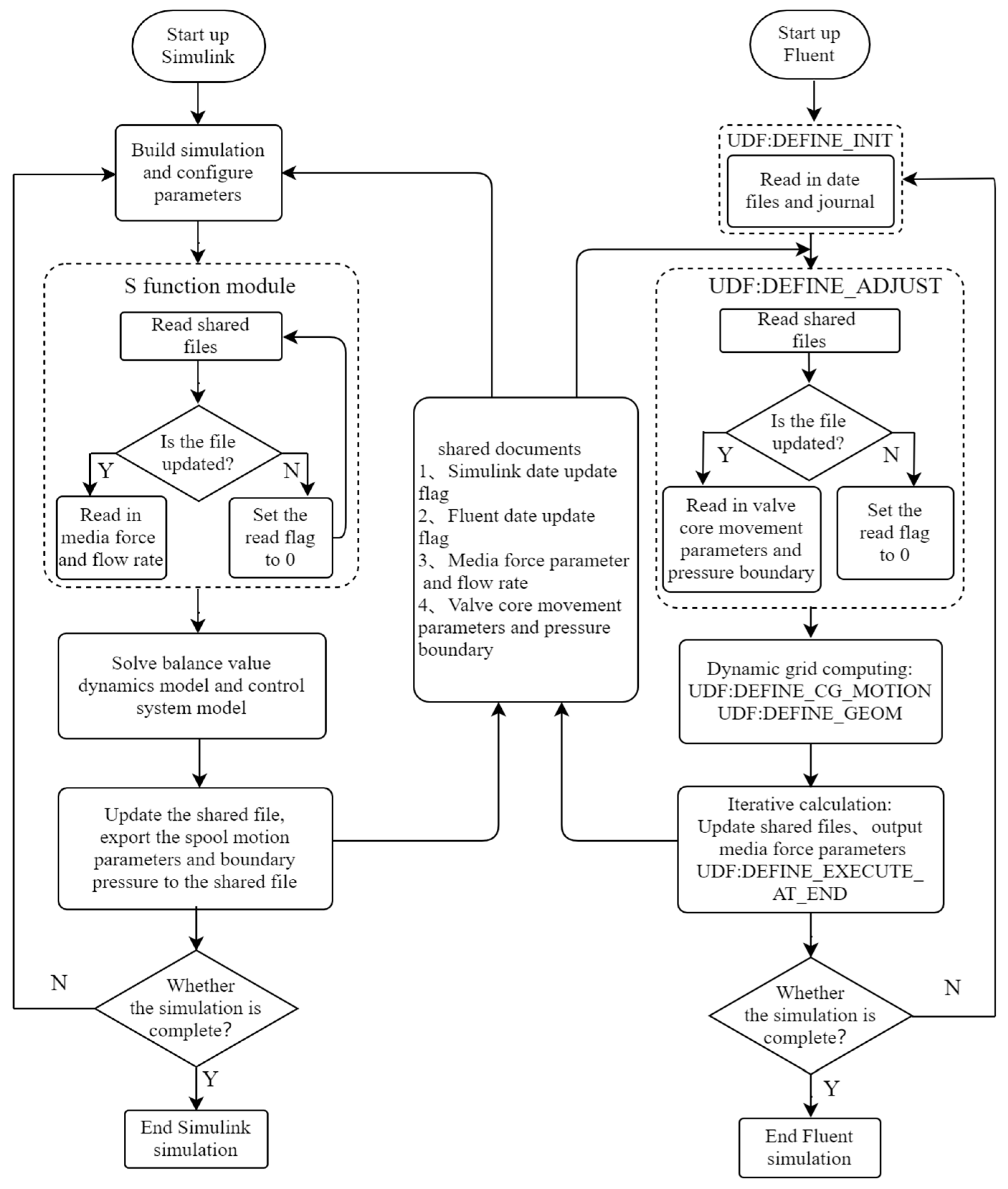Machines 11 00337 g004
