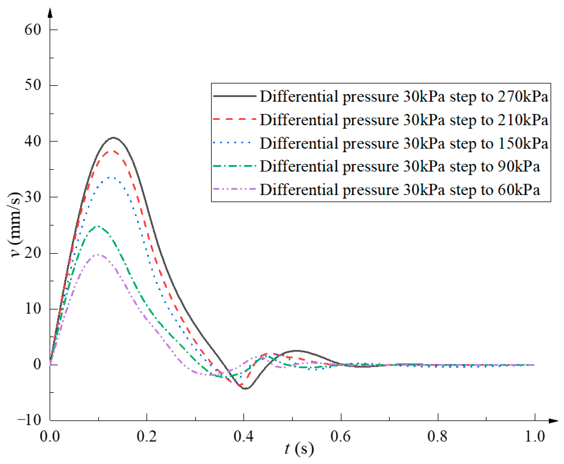 Machines 11 00337 g008
