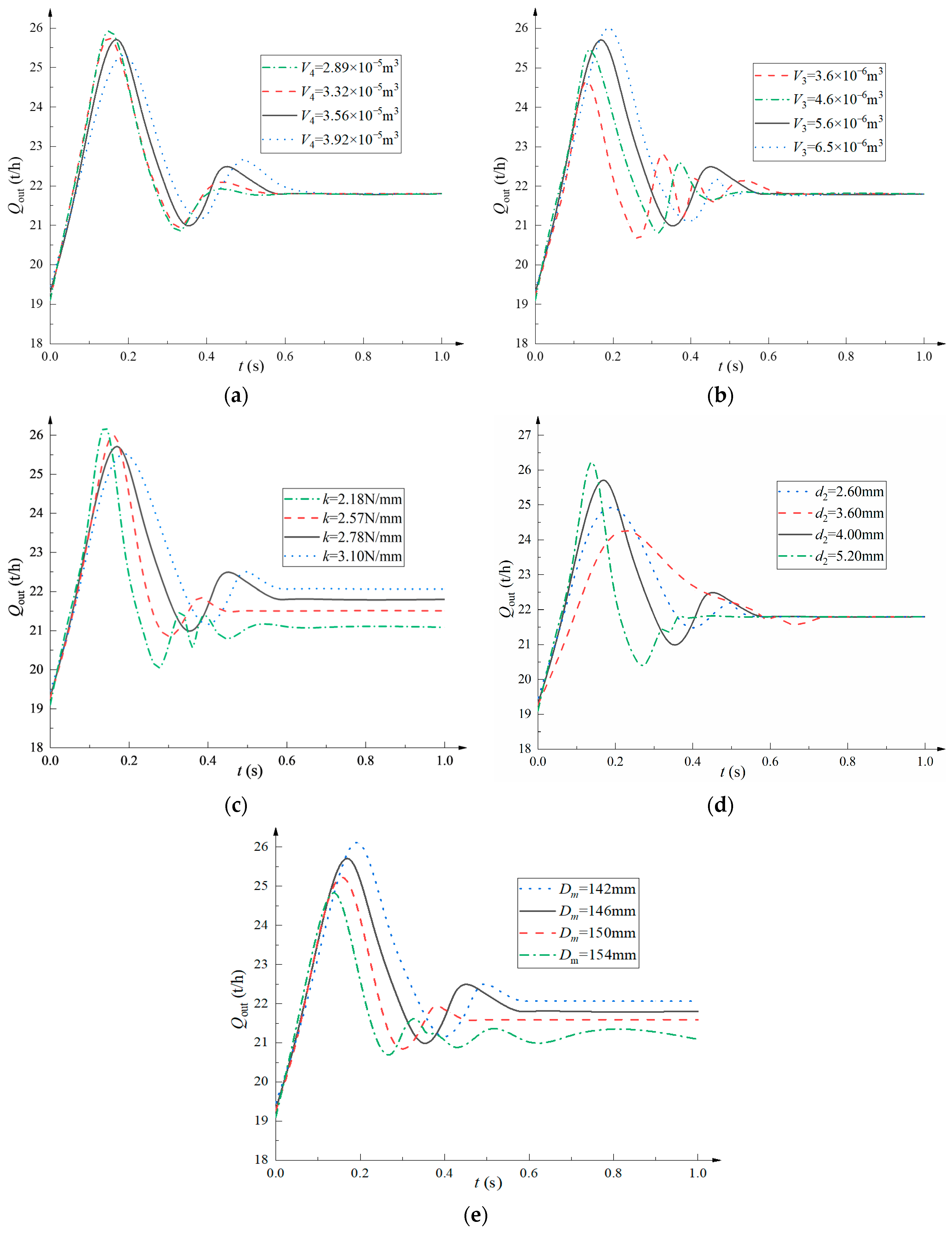 Machines 11 00337 g016