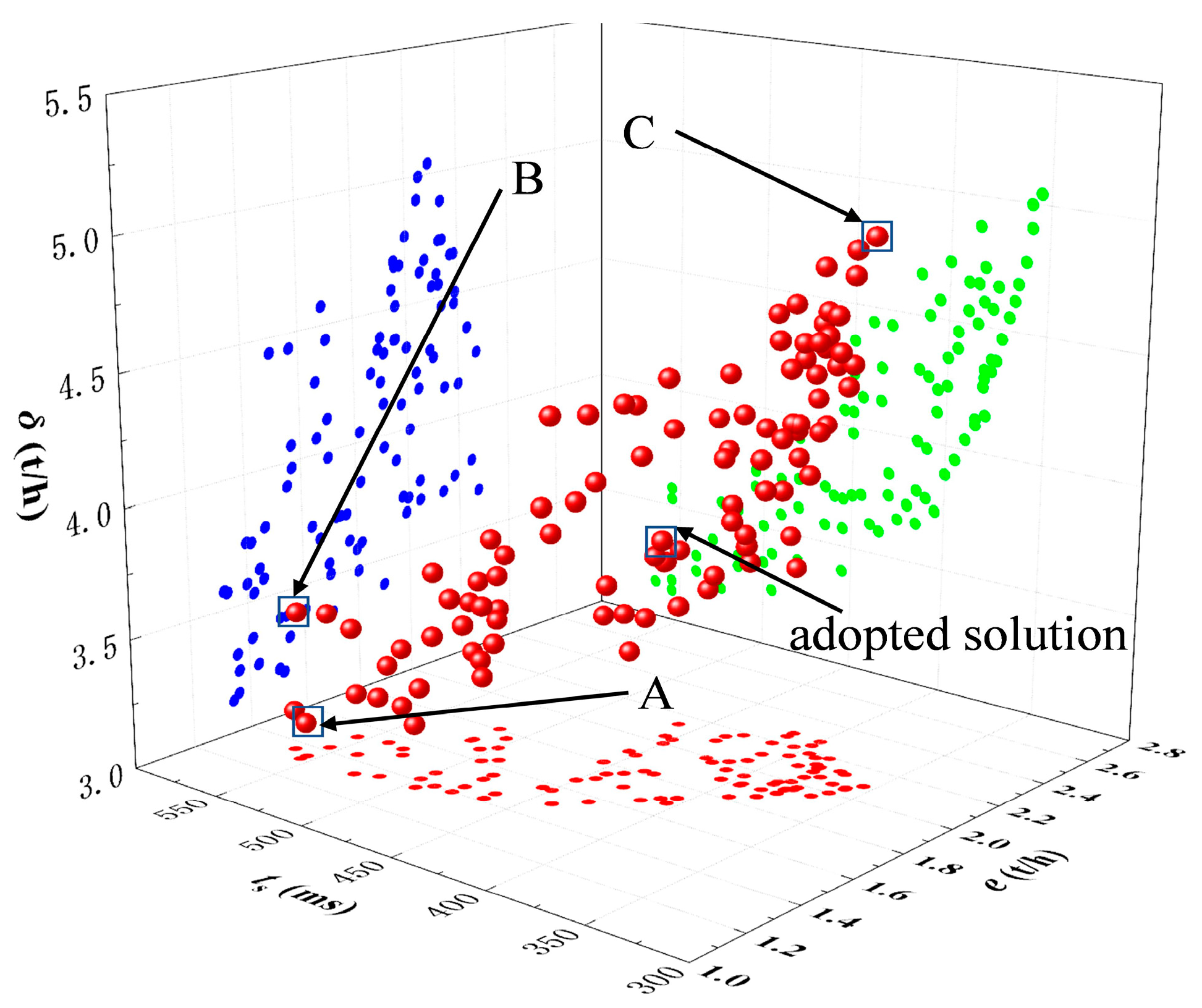 Machines 11 00337 g022