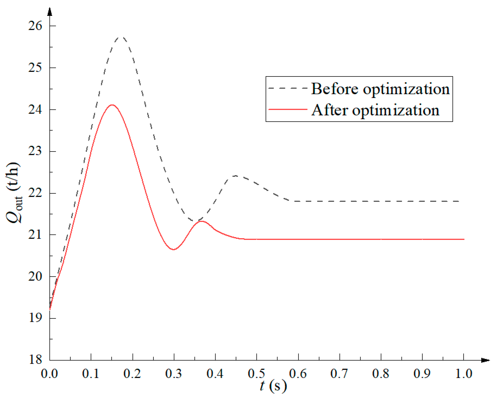 Machines 11 00337 g023