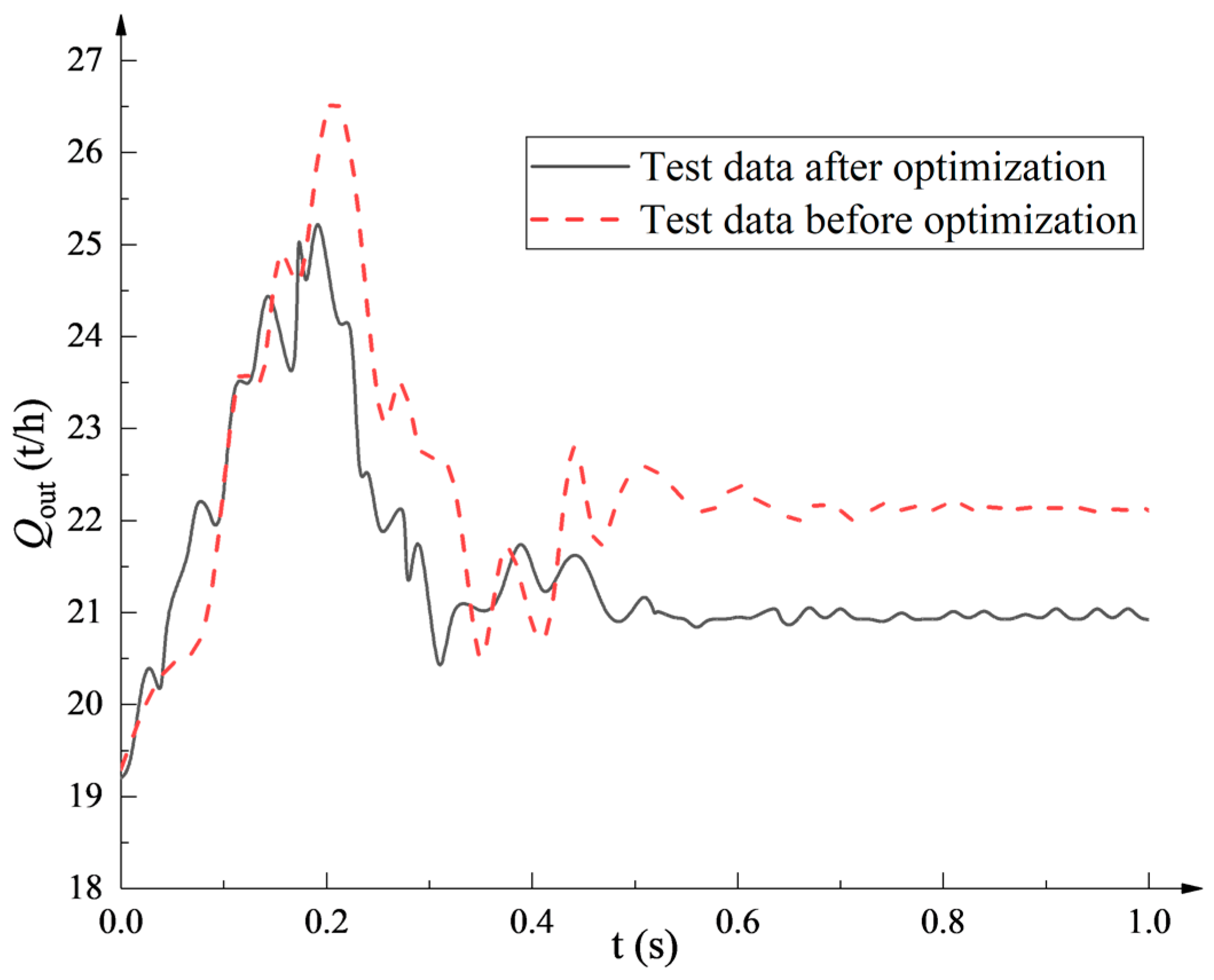 Machines 11 00337 g024
