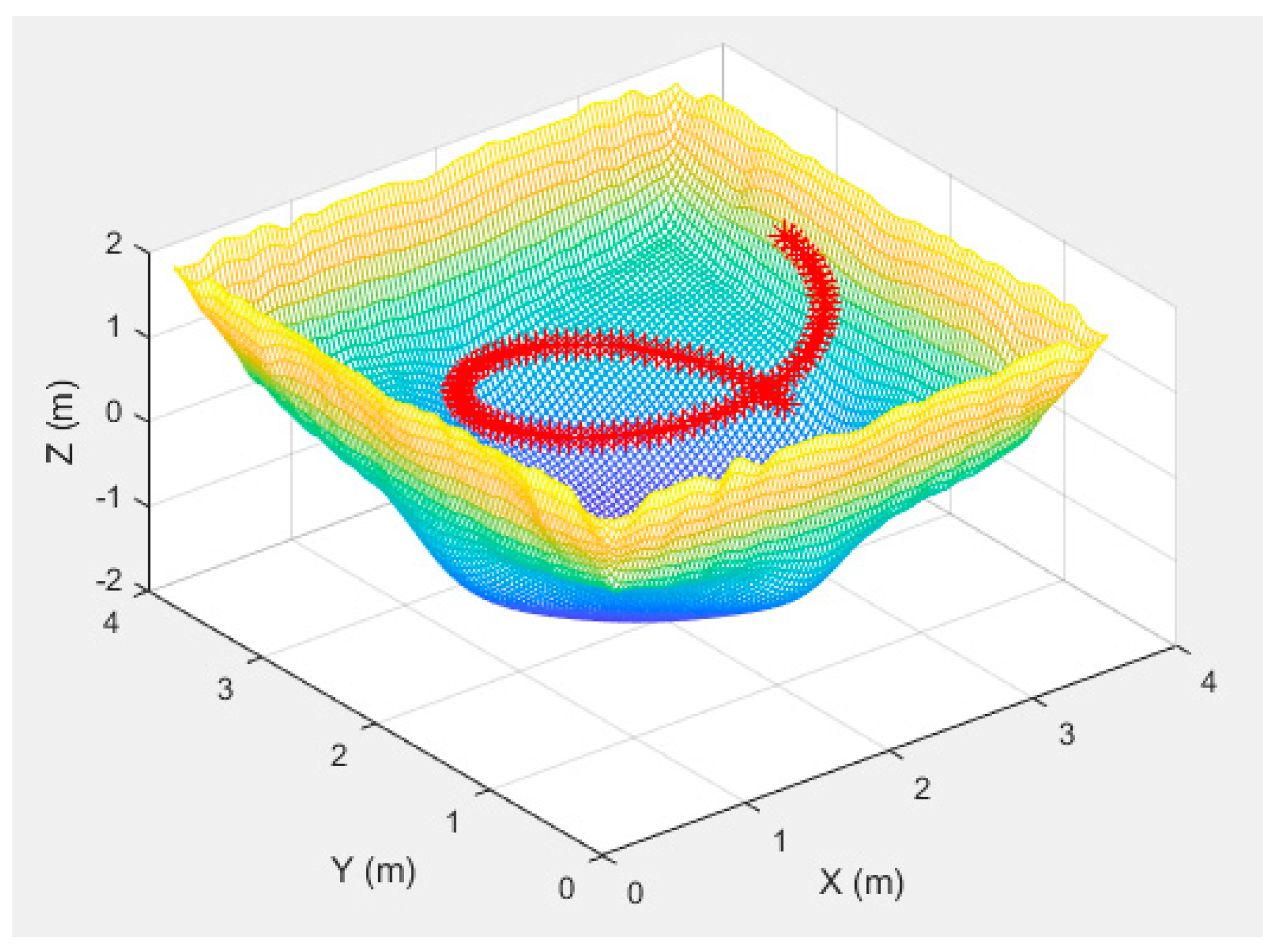 Machines 11 00338 g005
