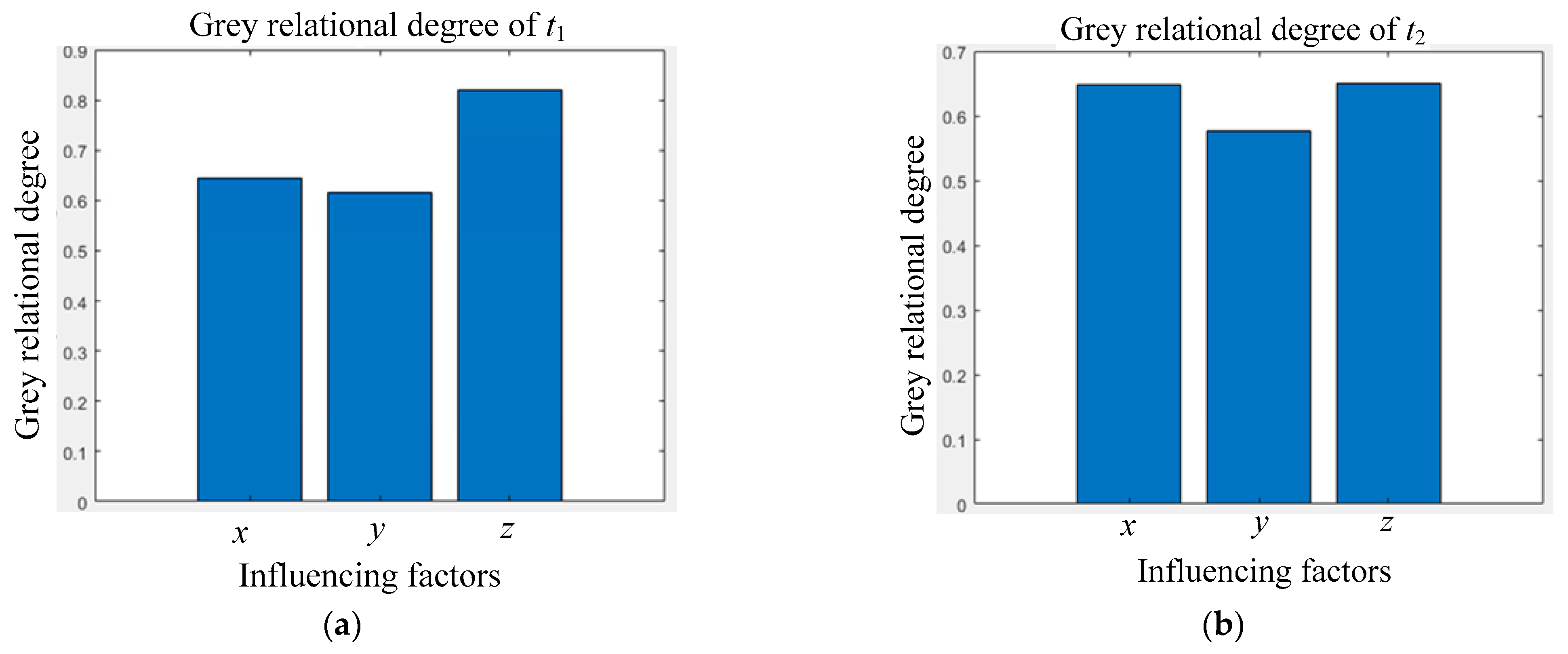 Machines 11 00338 g006a