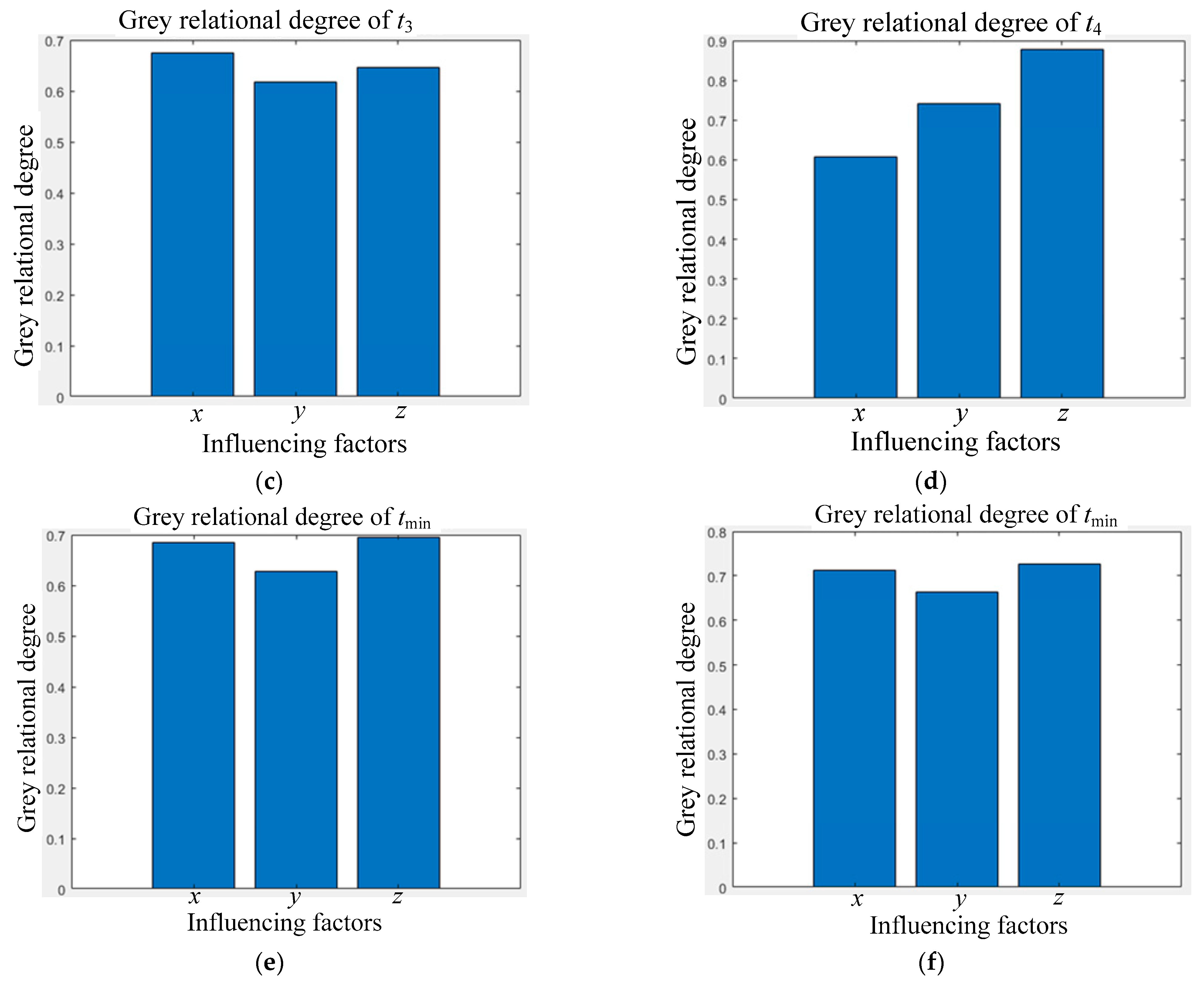 Machines 11 00338 g006b