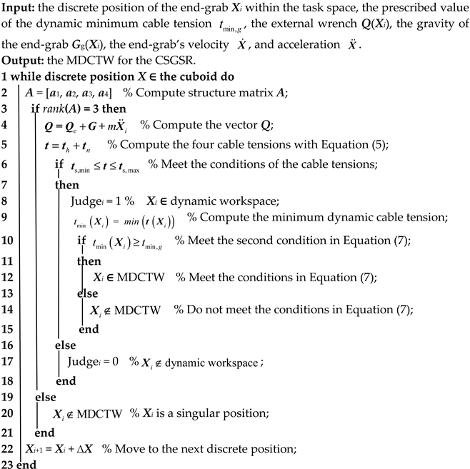 Machines 11 00338 i001