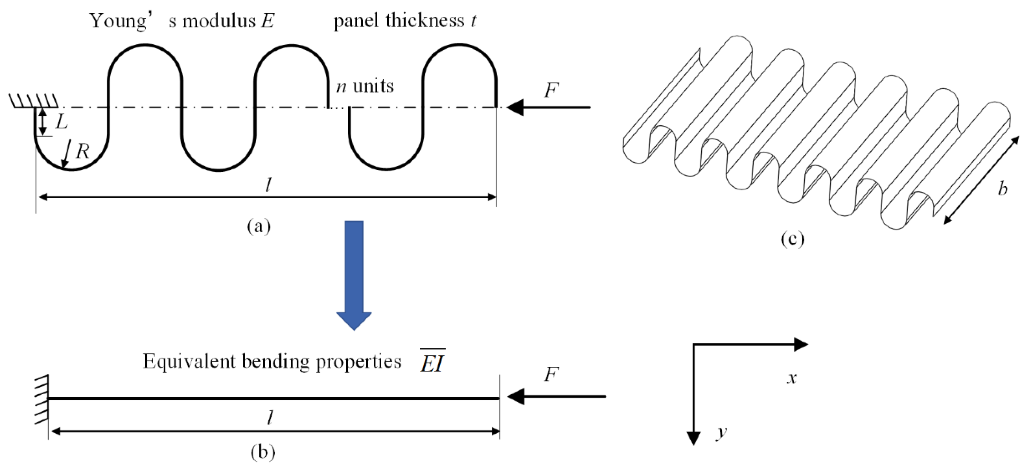 Machines 11 00339 g001