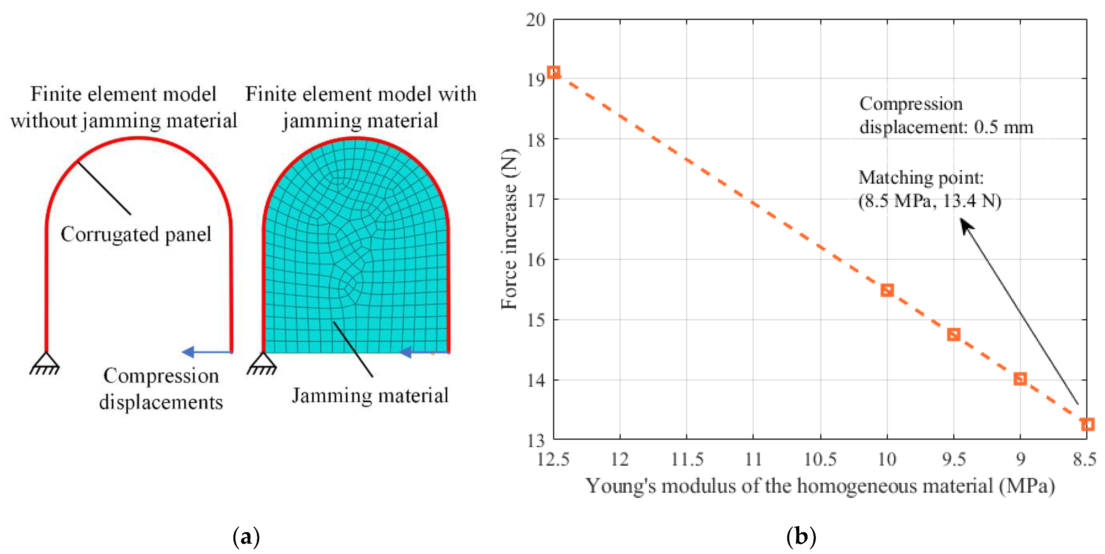 Machines 11 00339 g009