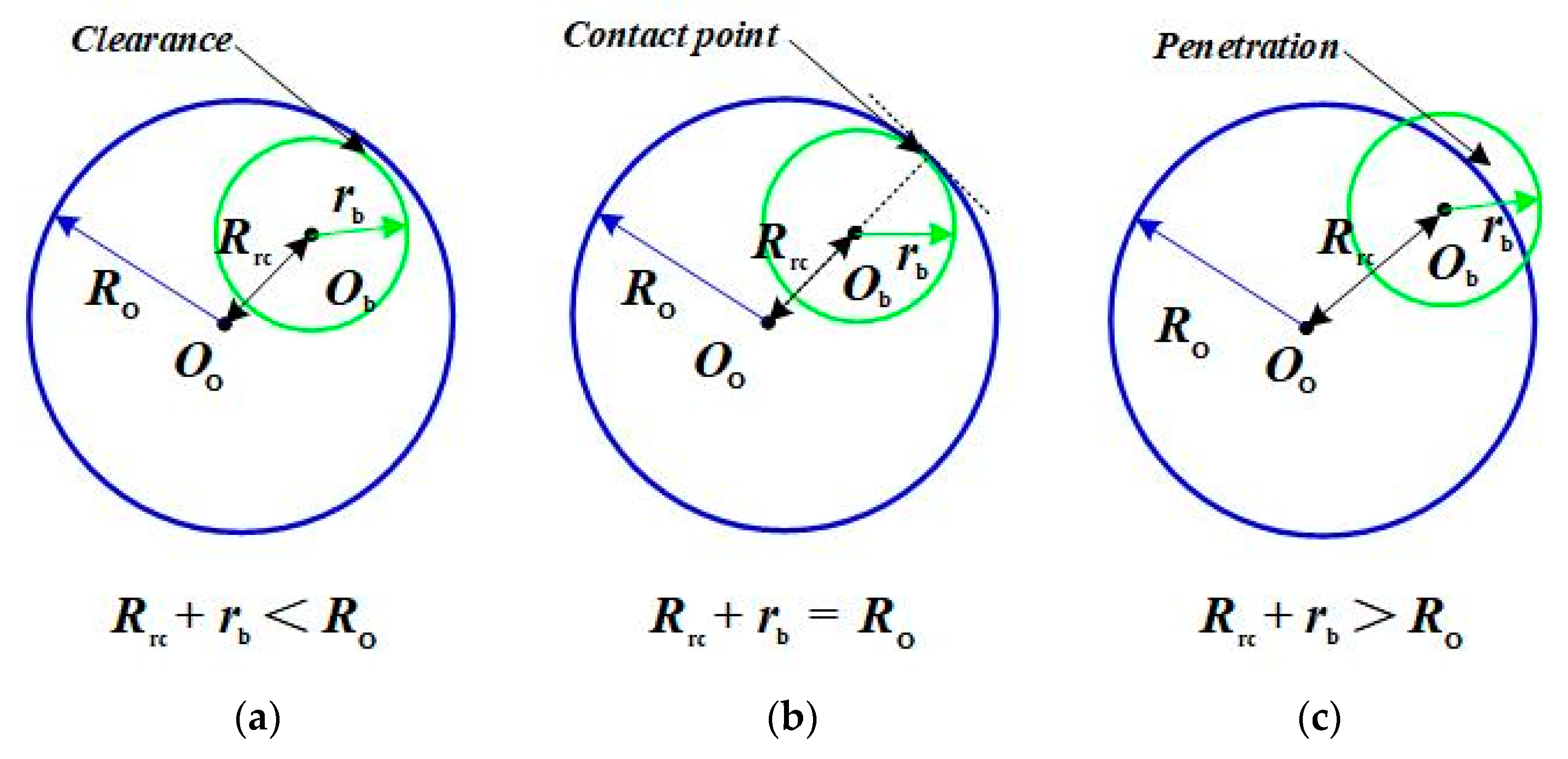Machines 11 00340 g003