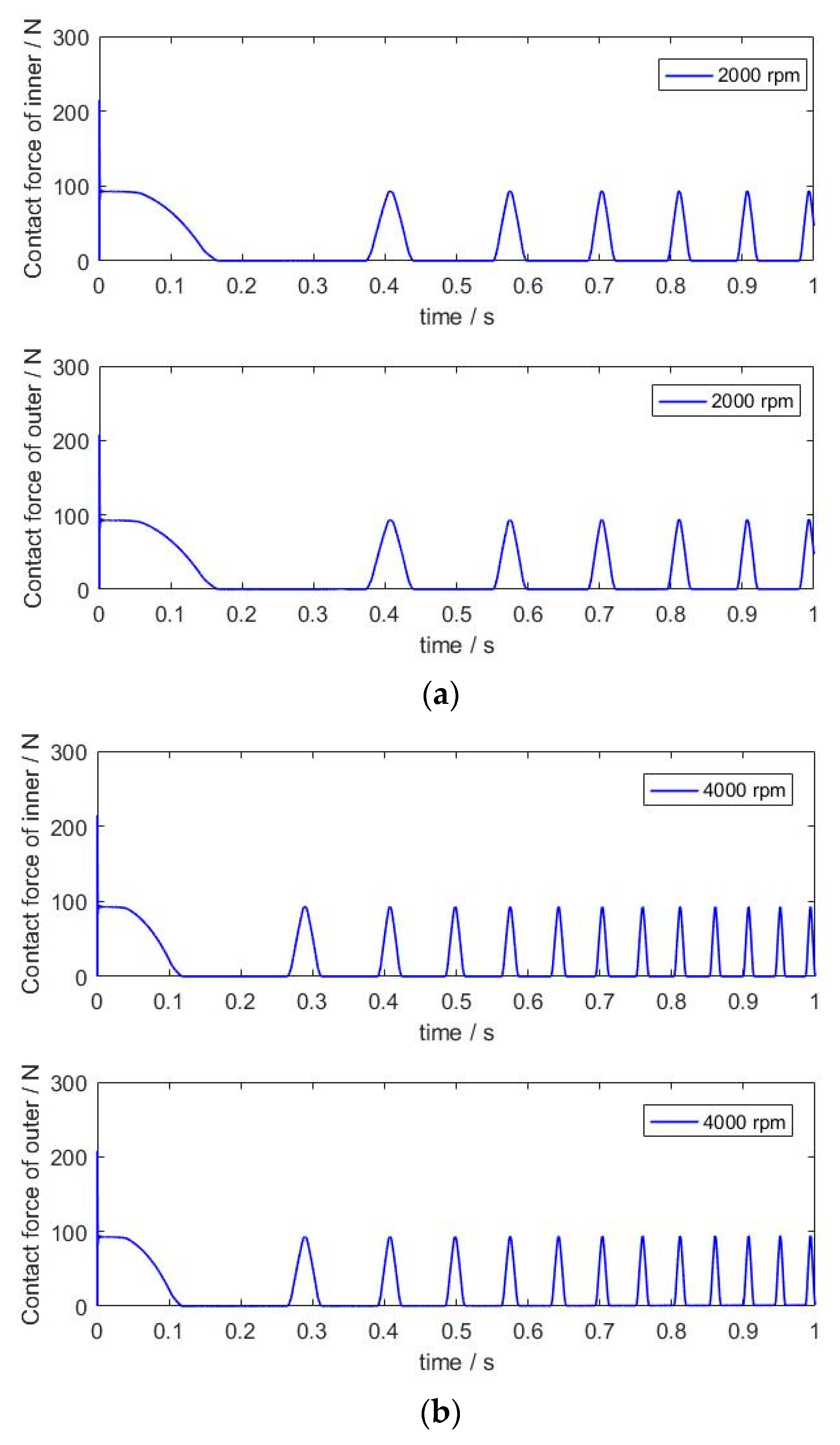 Machines 11 00340 g007a