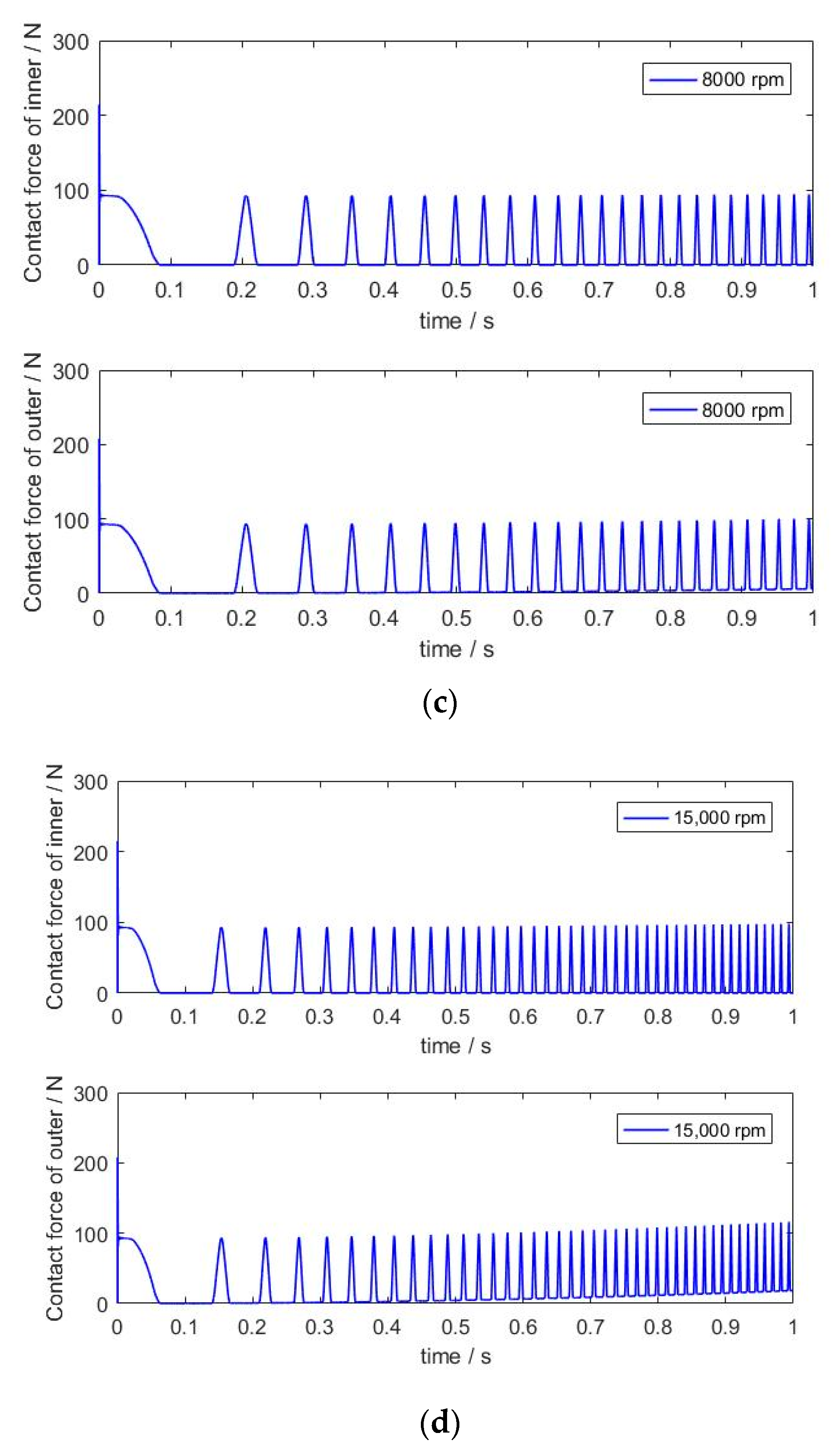 Machines 11 00340 g007b