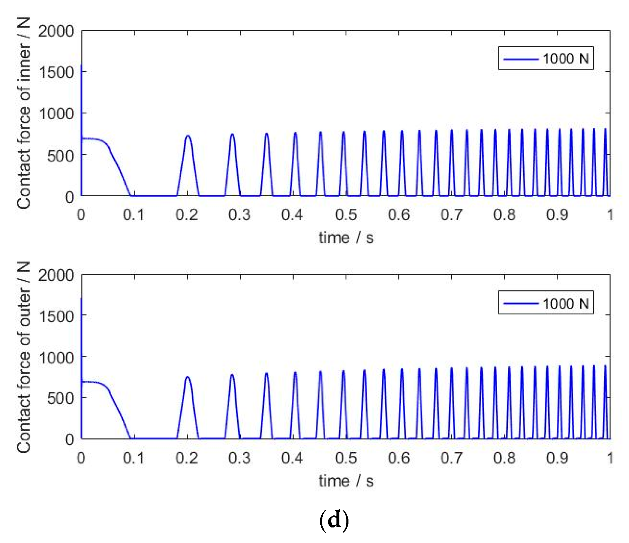 Machines 11 00340 g008b