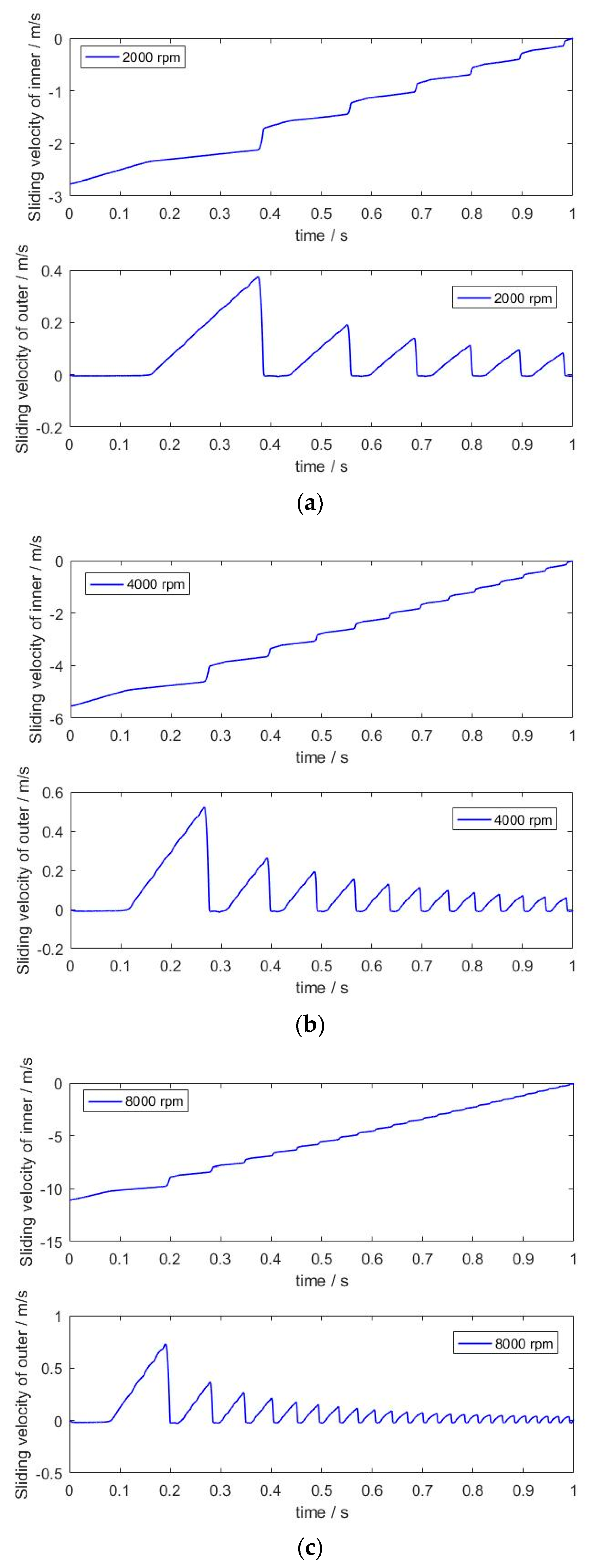 Machines 11 00340 g009a
