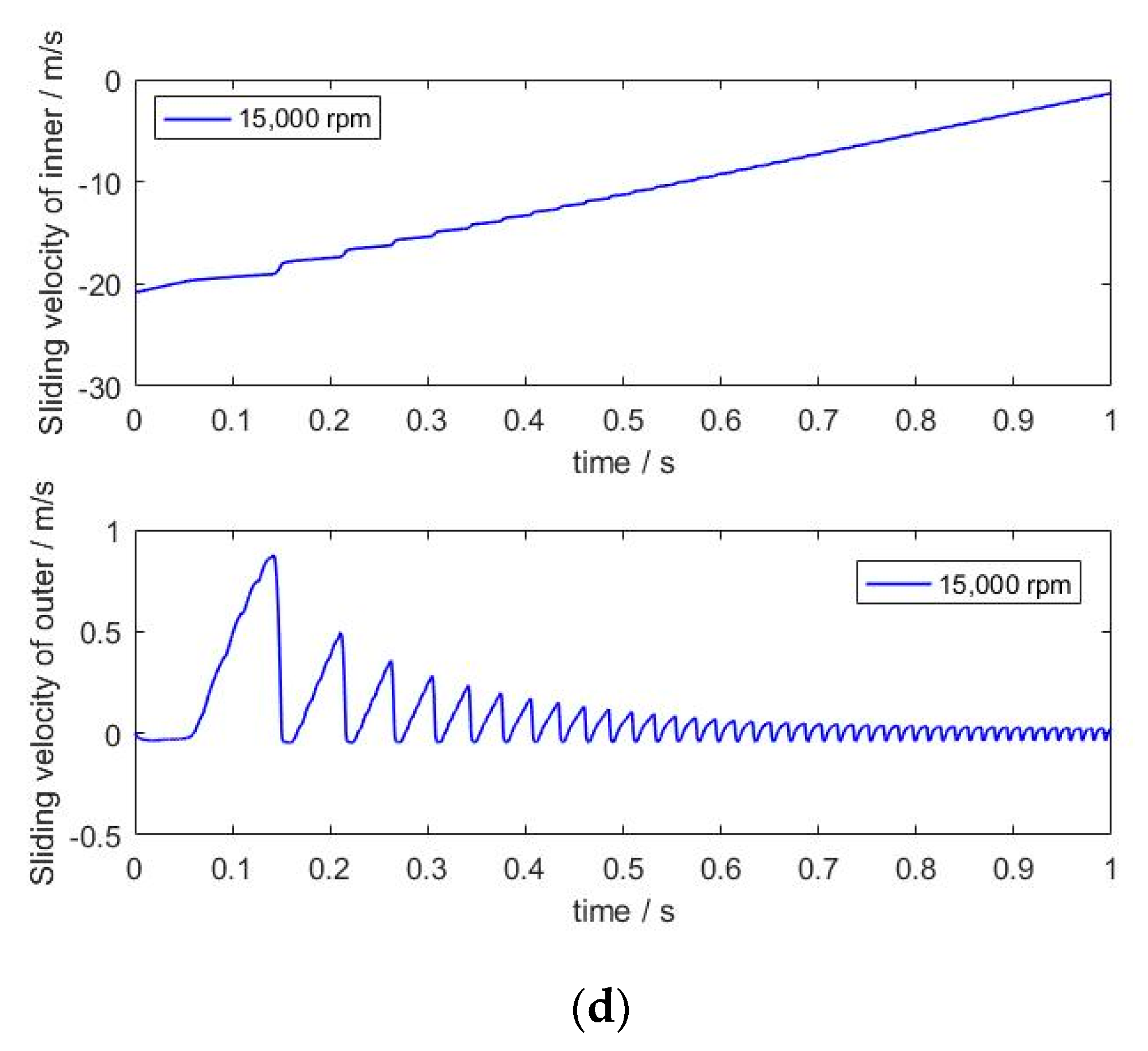 Machines 11 00340 g009b
