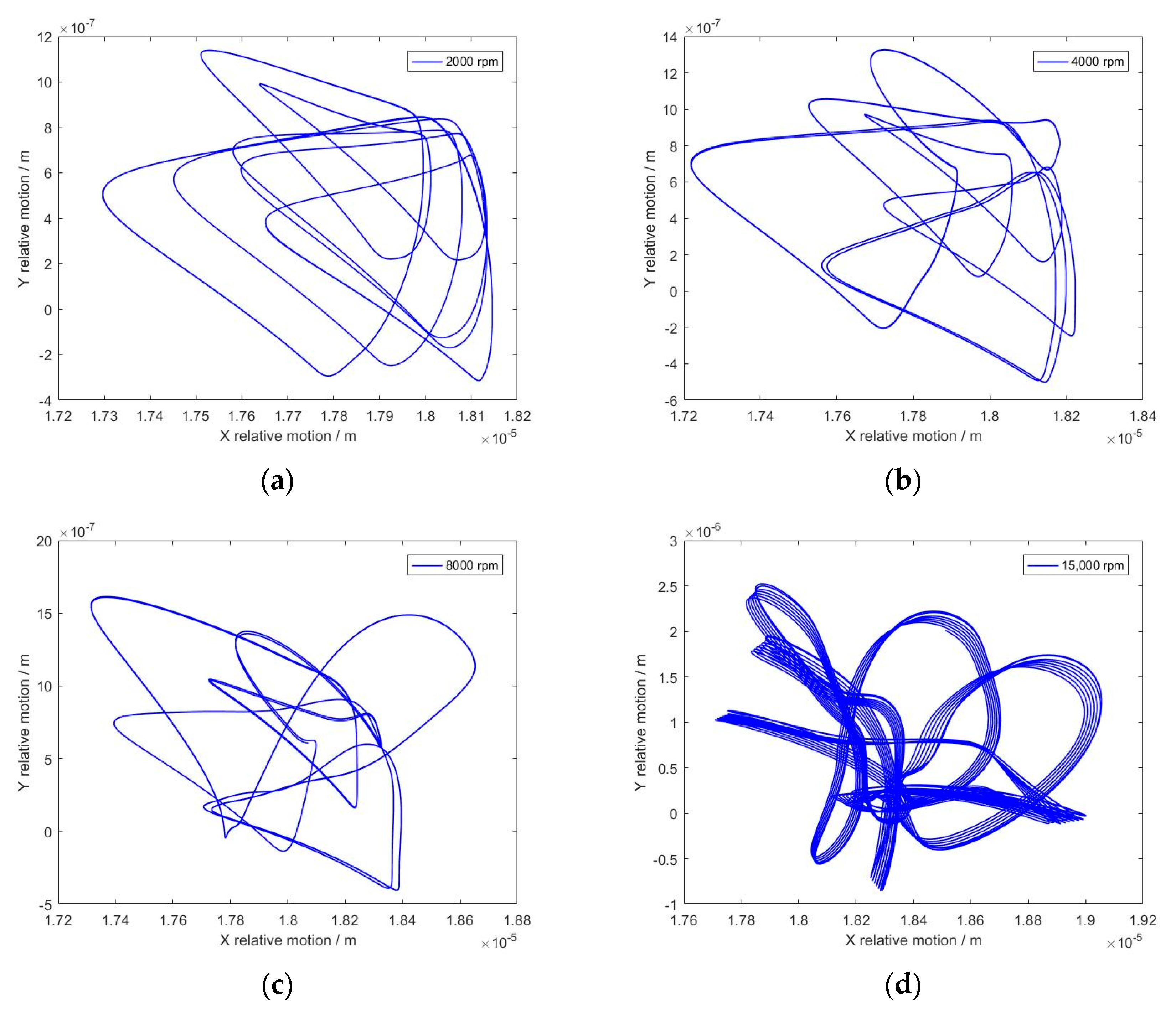 Machines 11 00340 g012