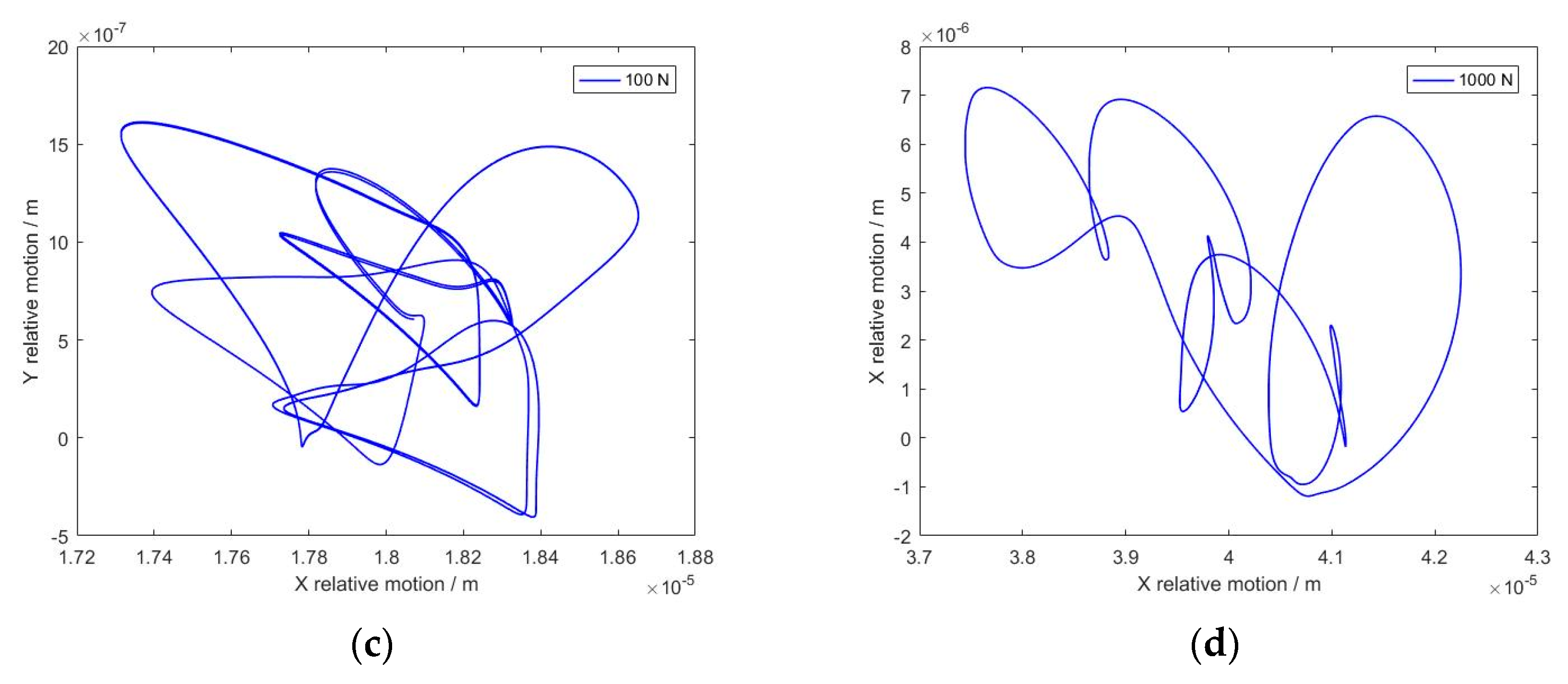 Machines 11 00340 g013b