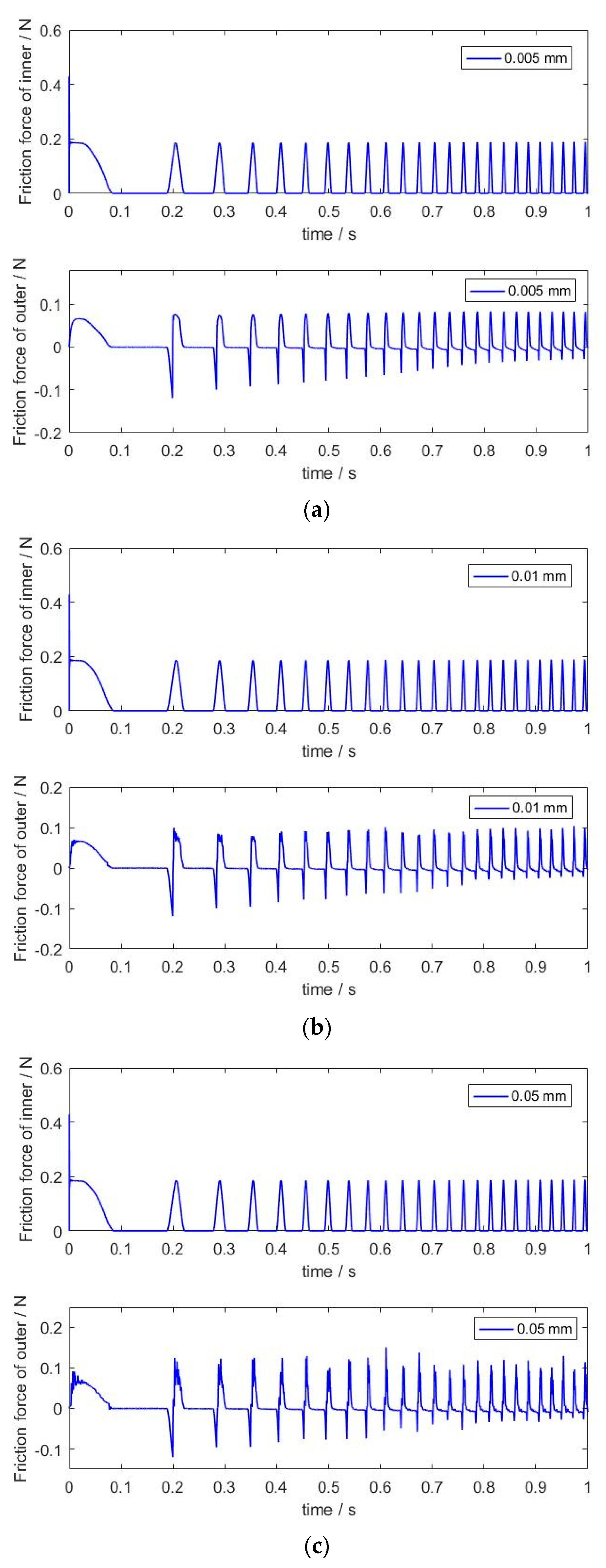 Machines 11 00340 g015a