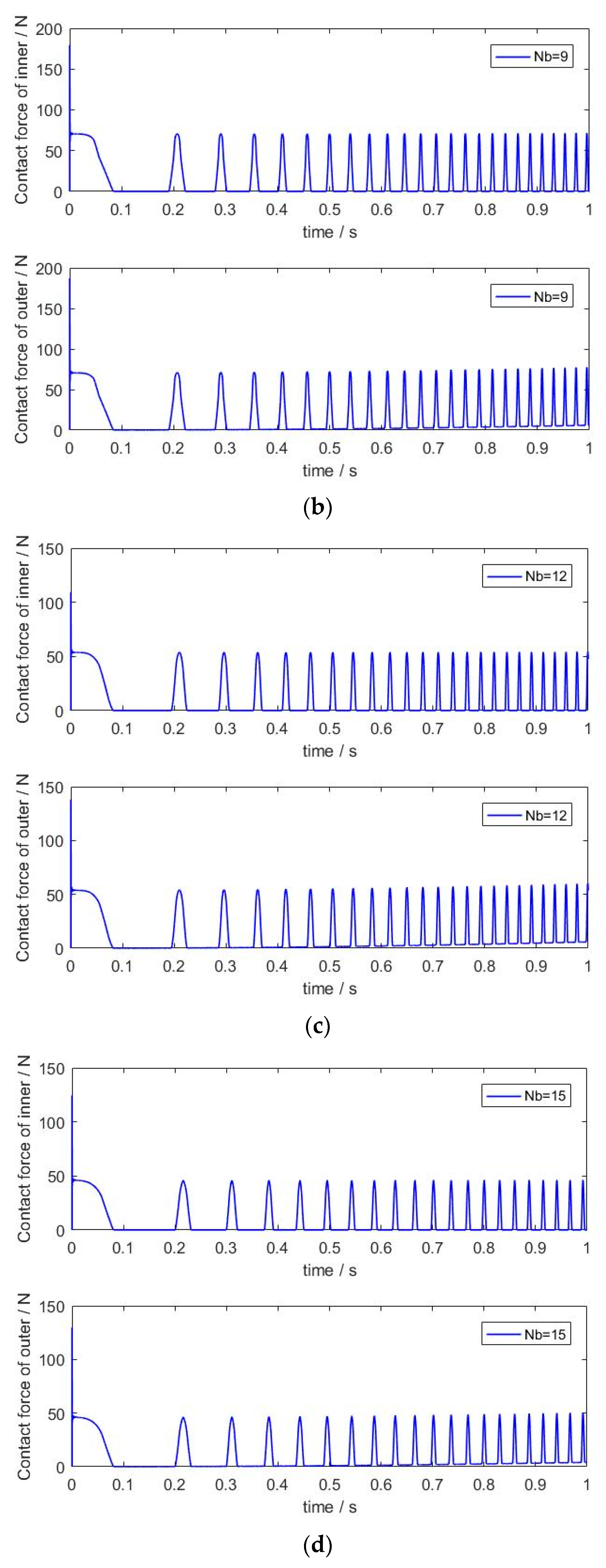 Machines 11 00340 g016b
