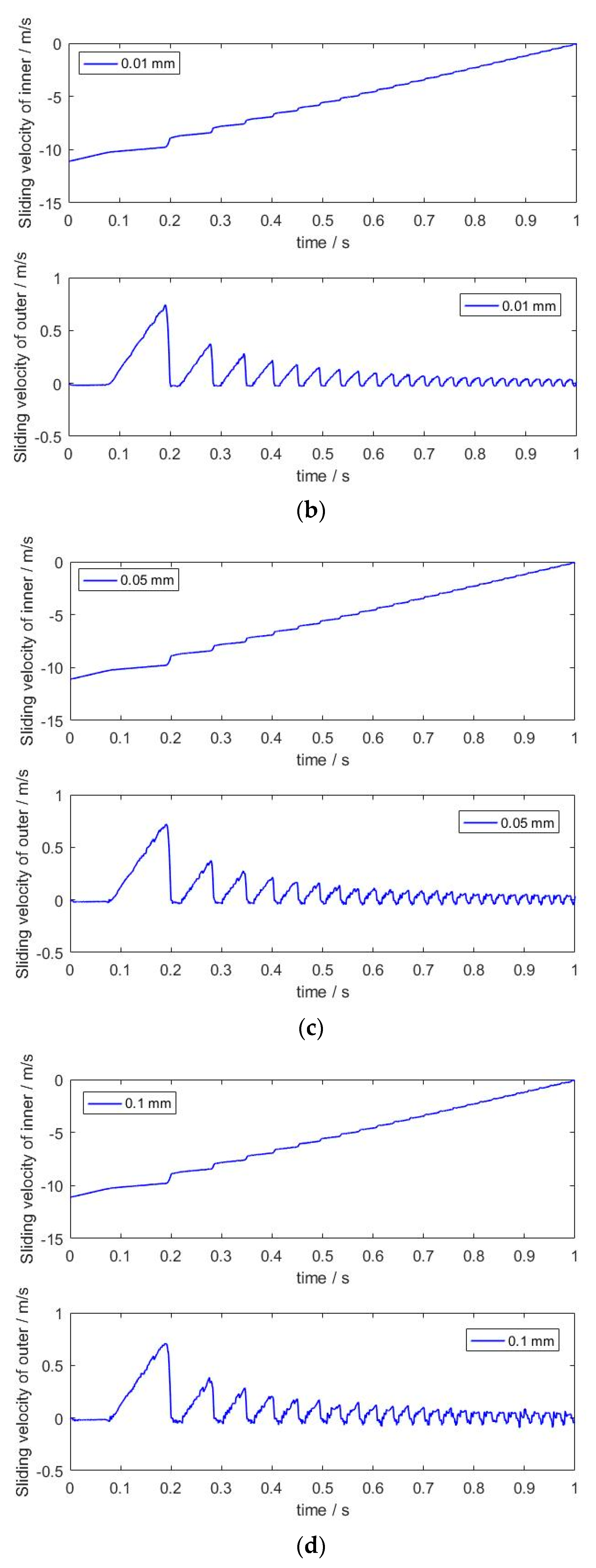Machines 11 00340 g017b