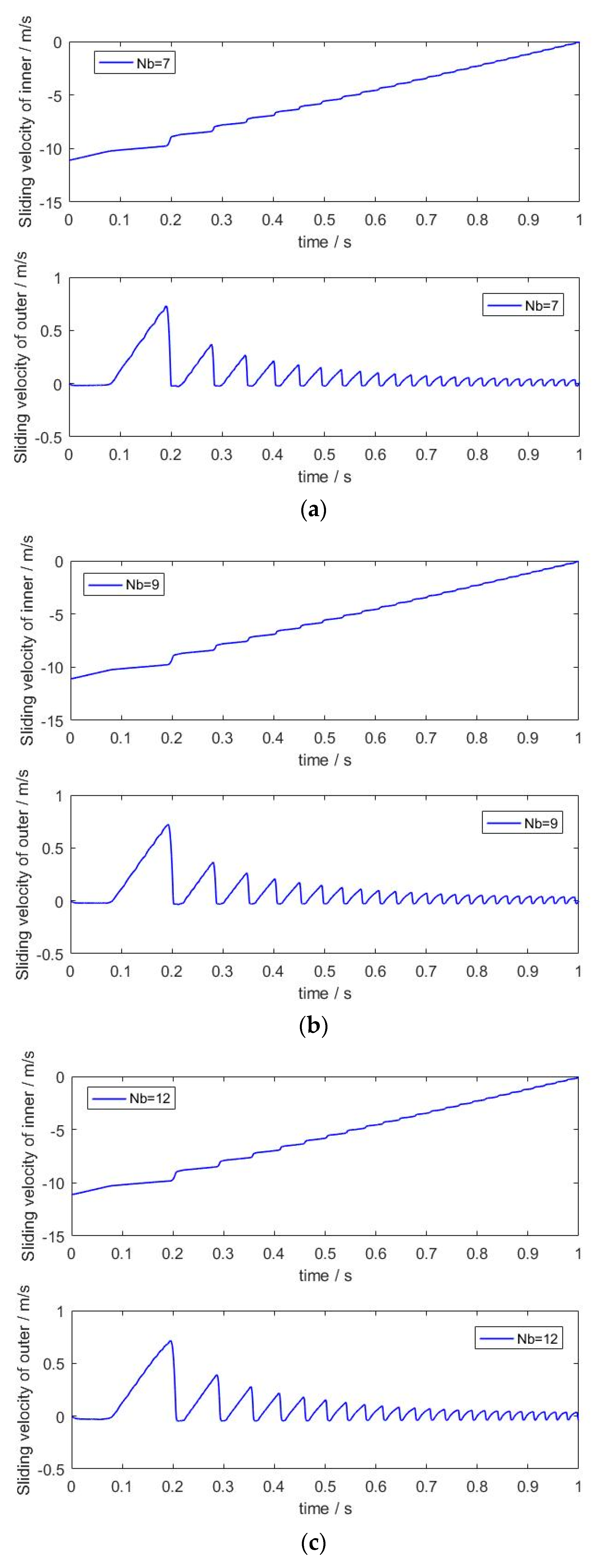 Machines 11 00340 g018a