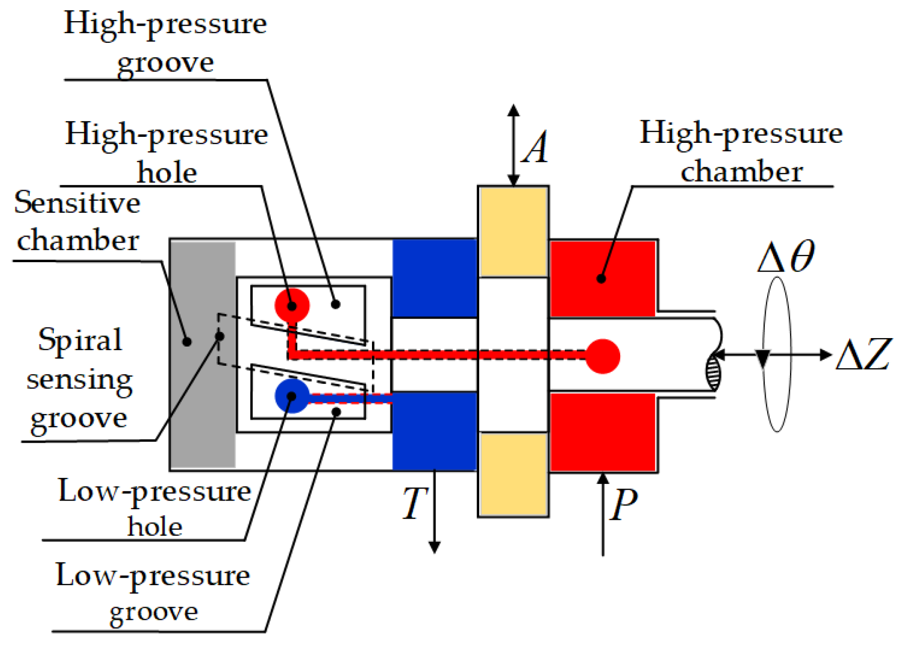 Machines 11 00343 g001