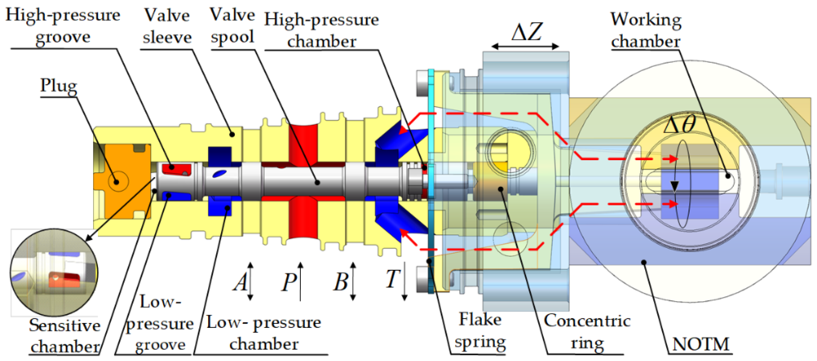 Machines 11 00343 g005