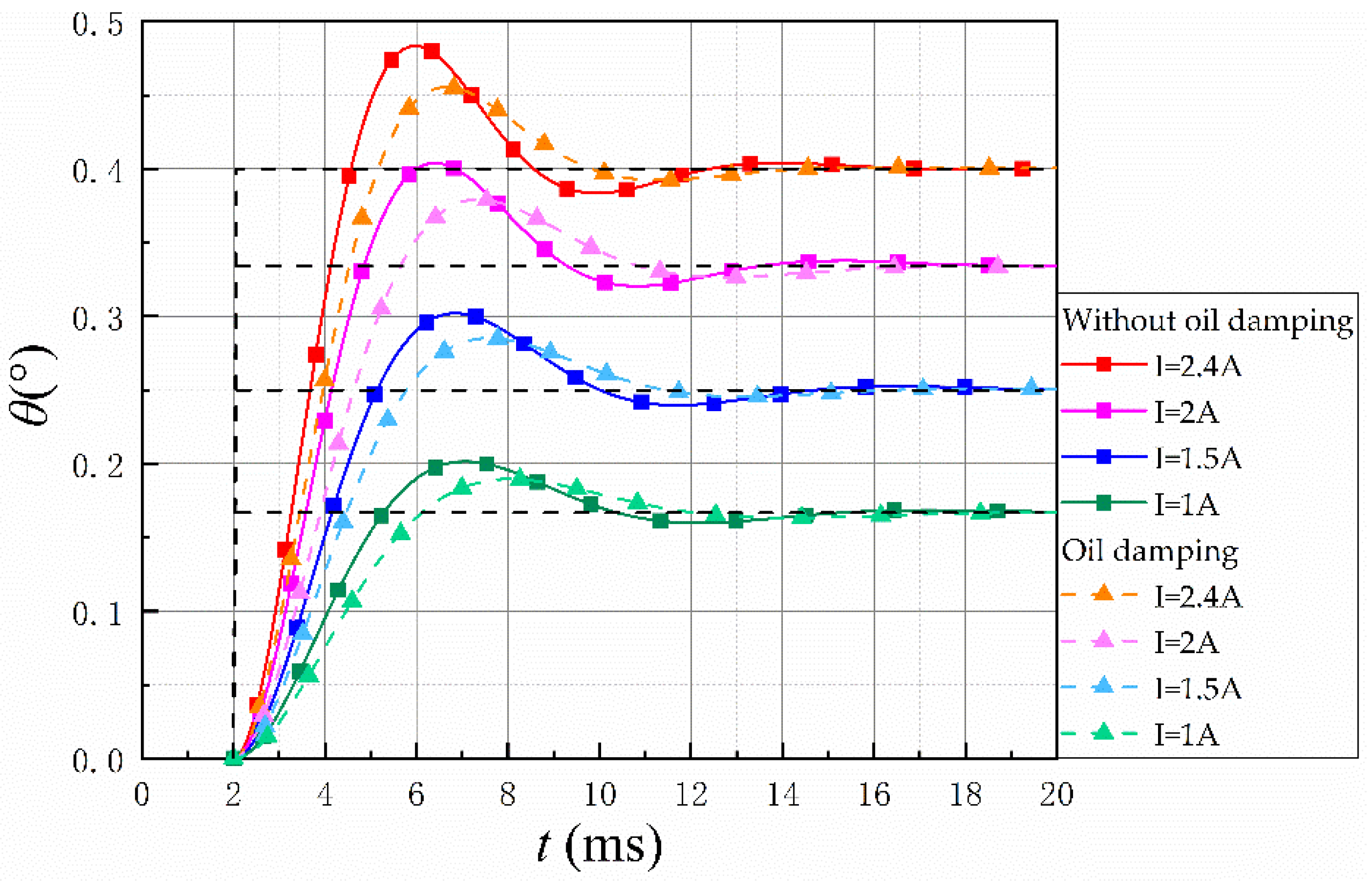 Machines 11 00343 g011
