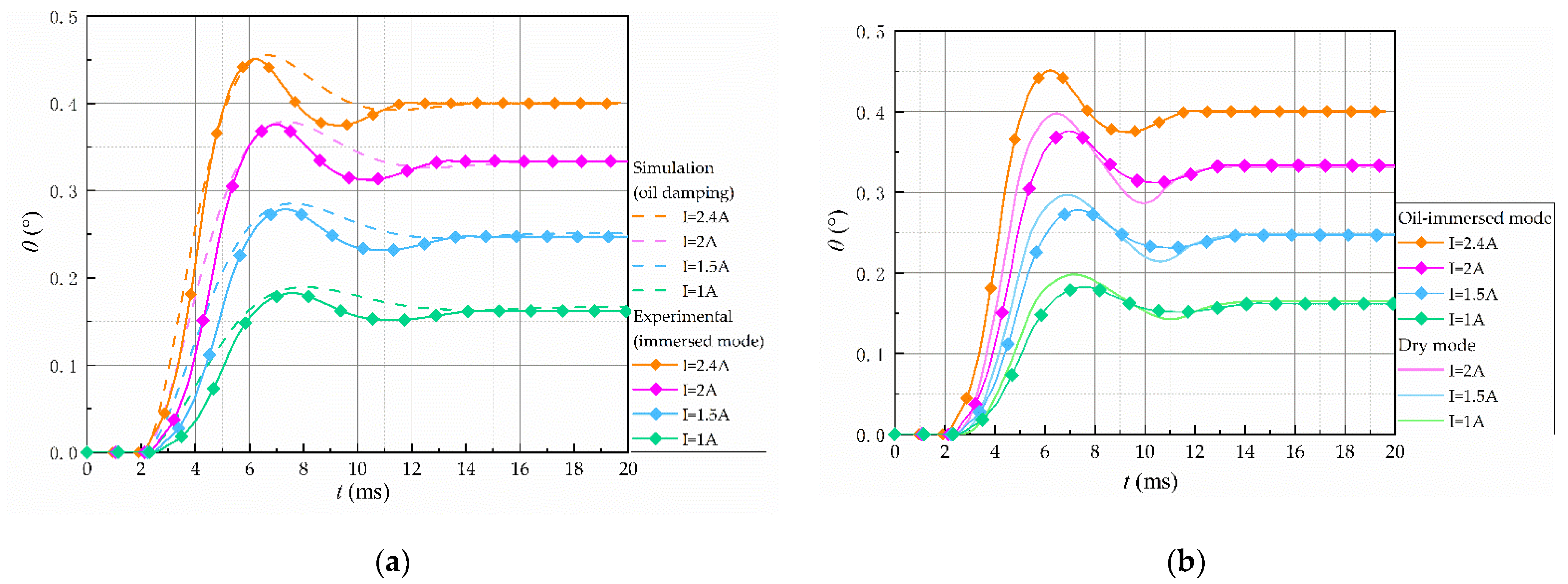 Machines 11 00343 g019
