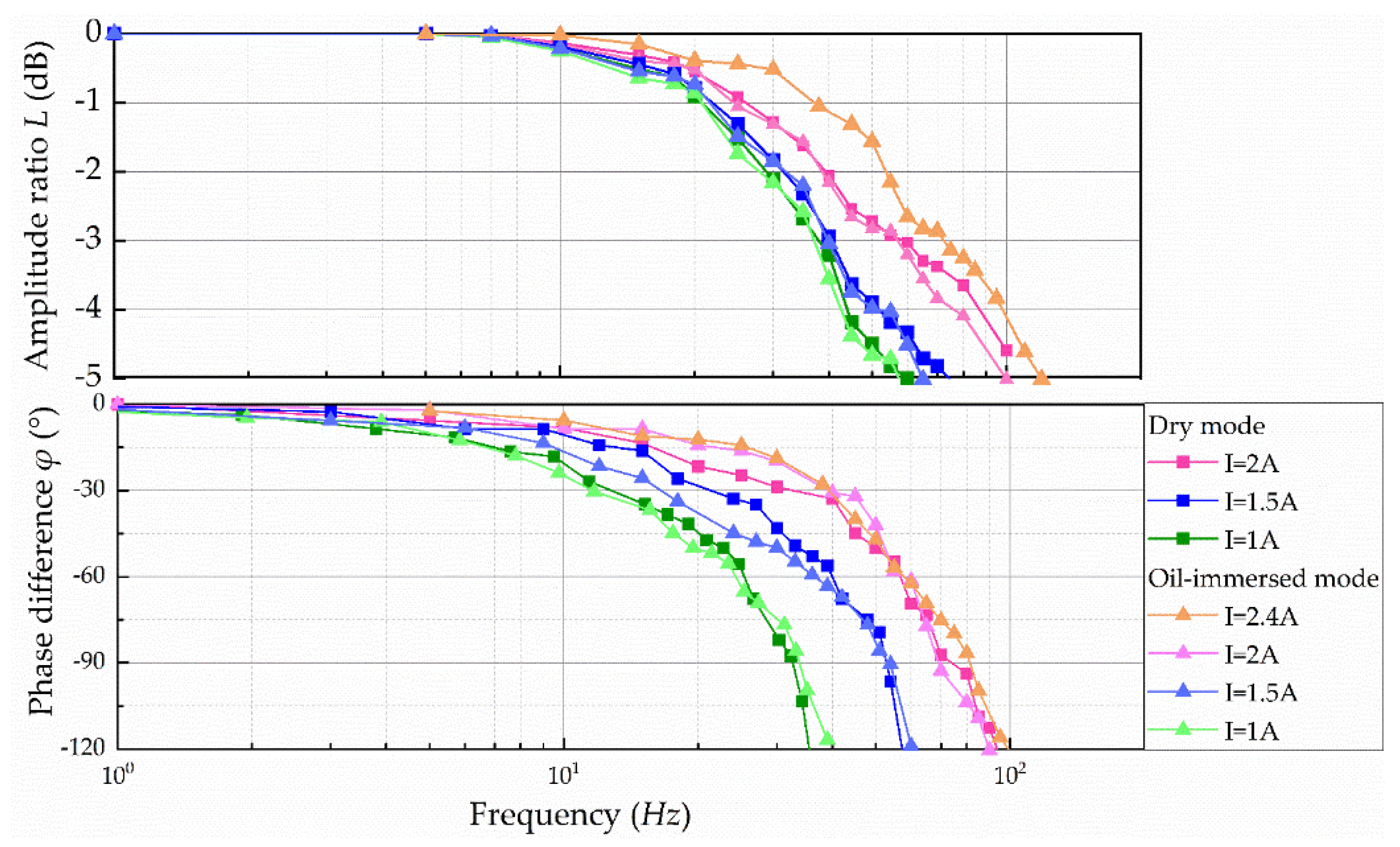 Machines 11 00343 g020