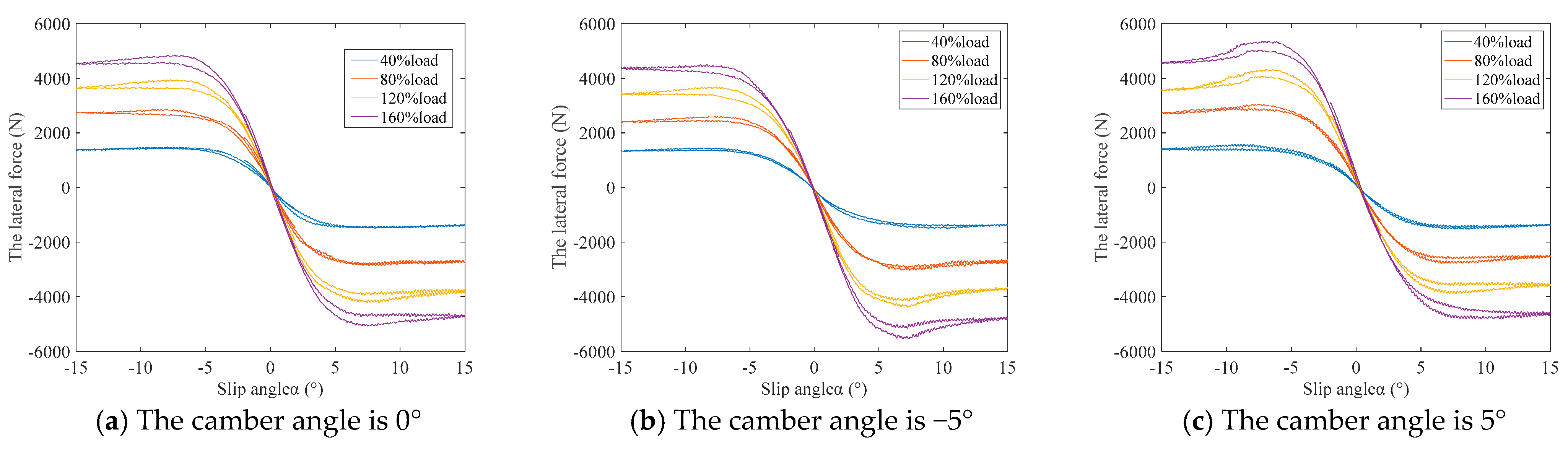 Machines 11 00344 g005