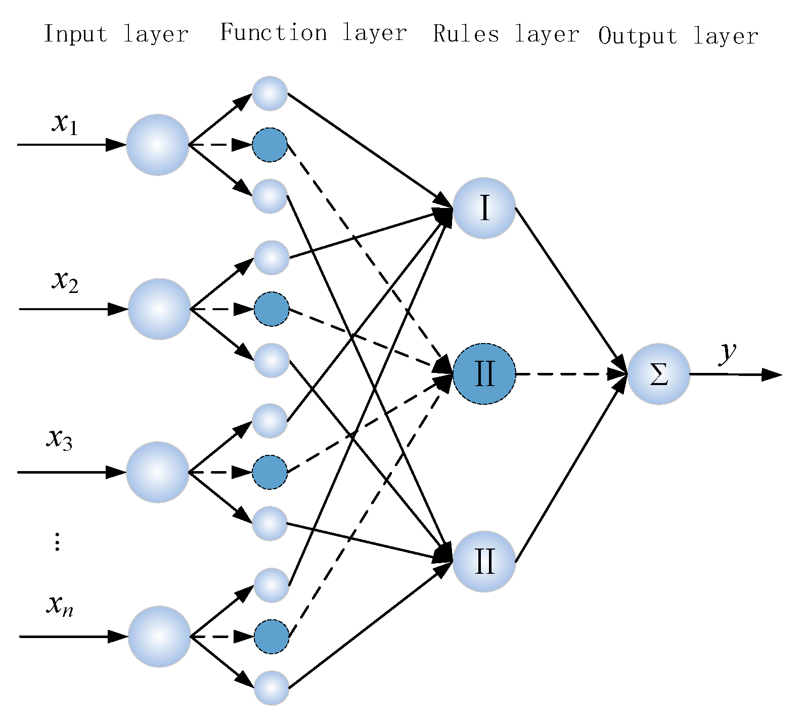 Machines 11 00344 g006
