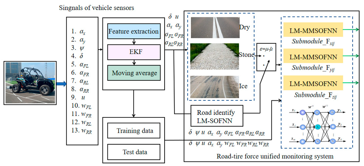 Machines 11 00344 g009