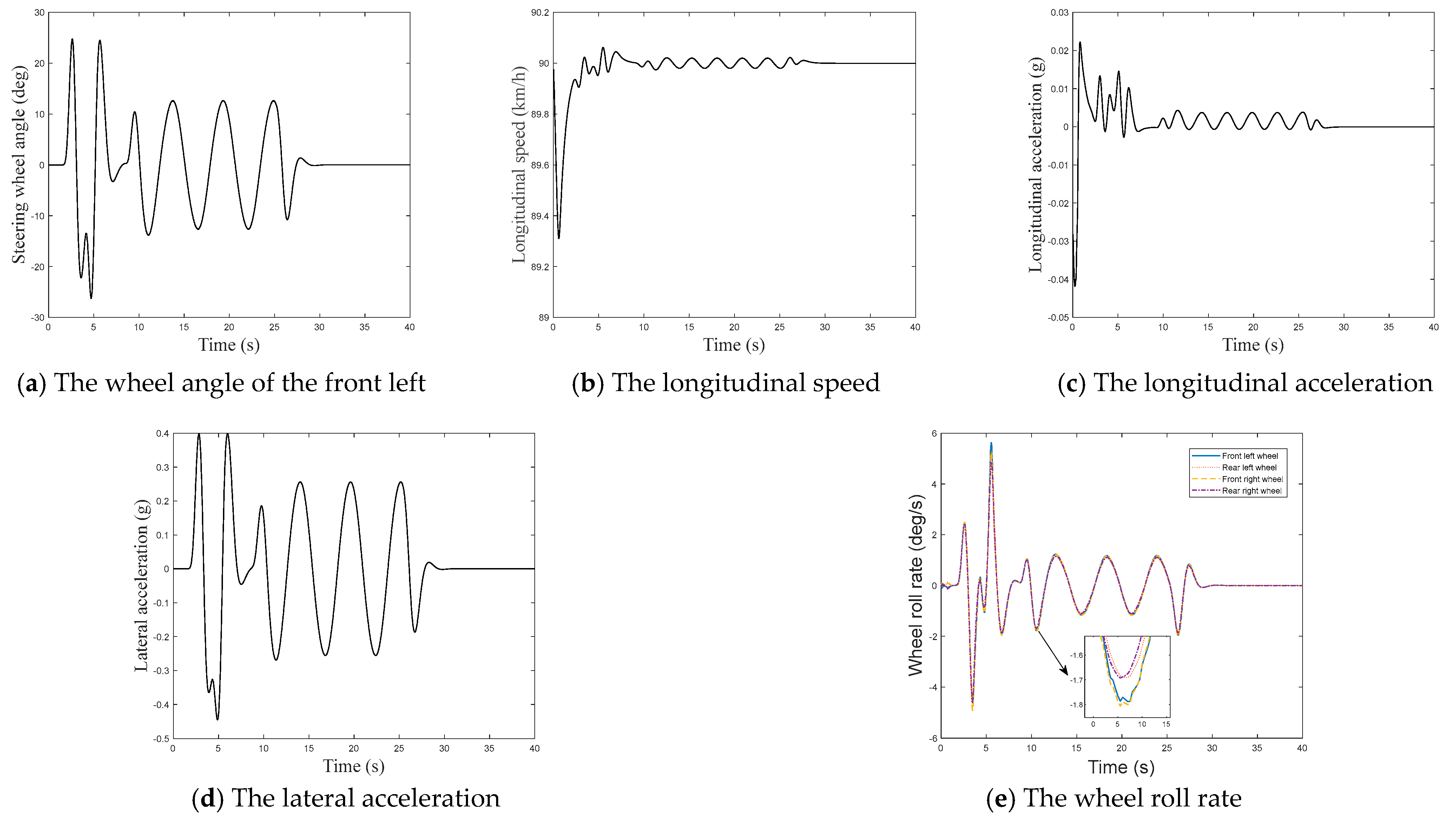 Machines 11 00344 g010