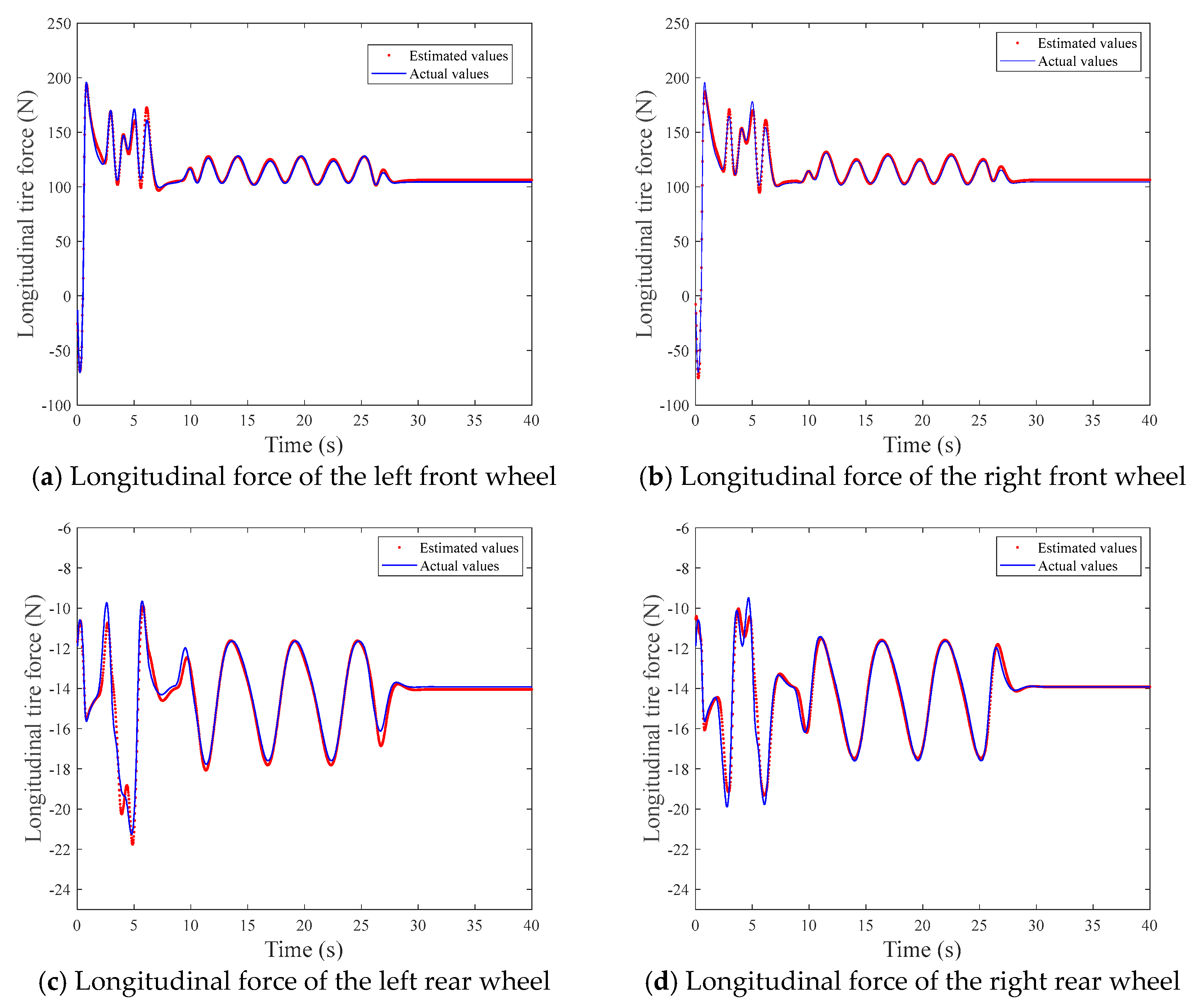 Machines 11 00344 g012