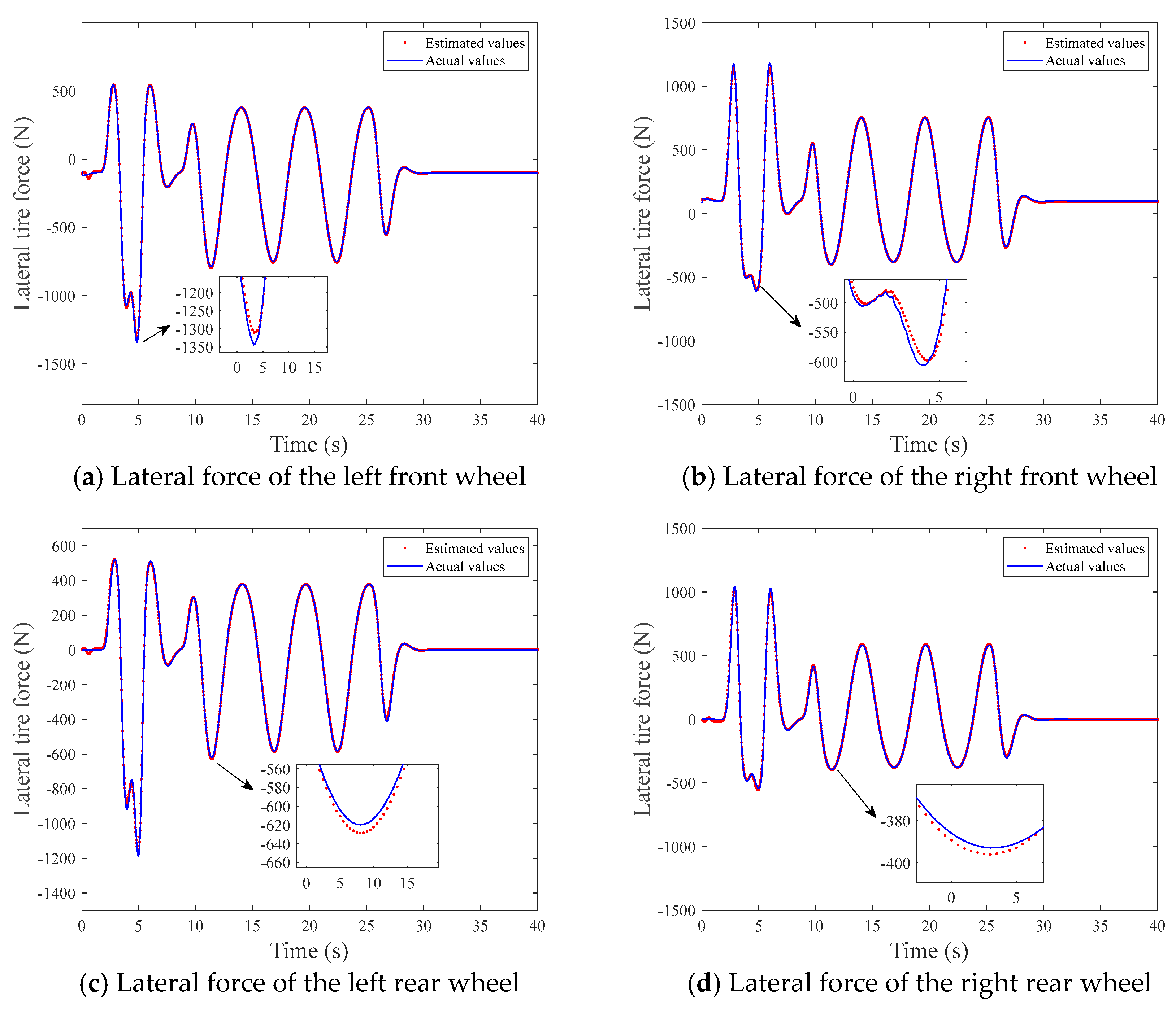 Machines 11 00344 g013