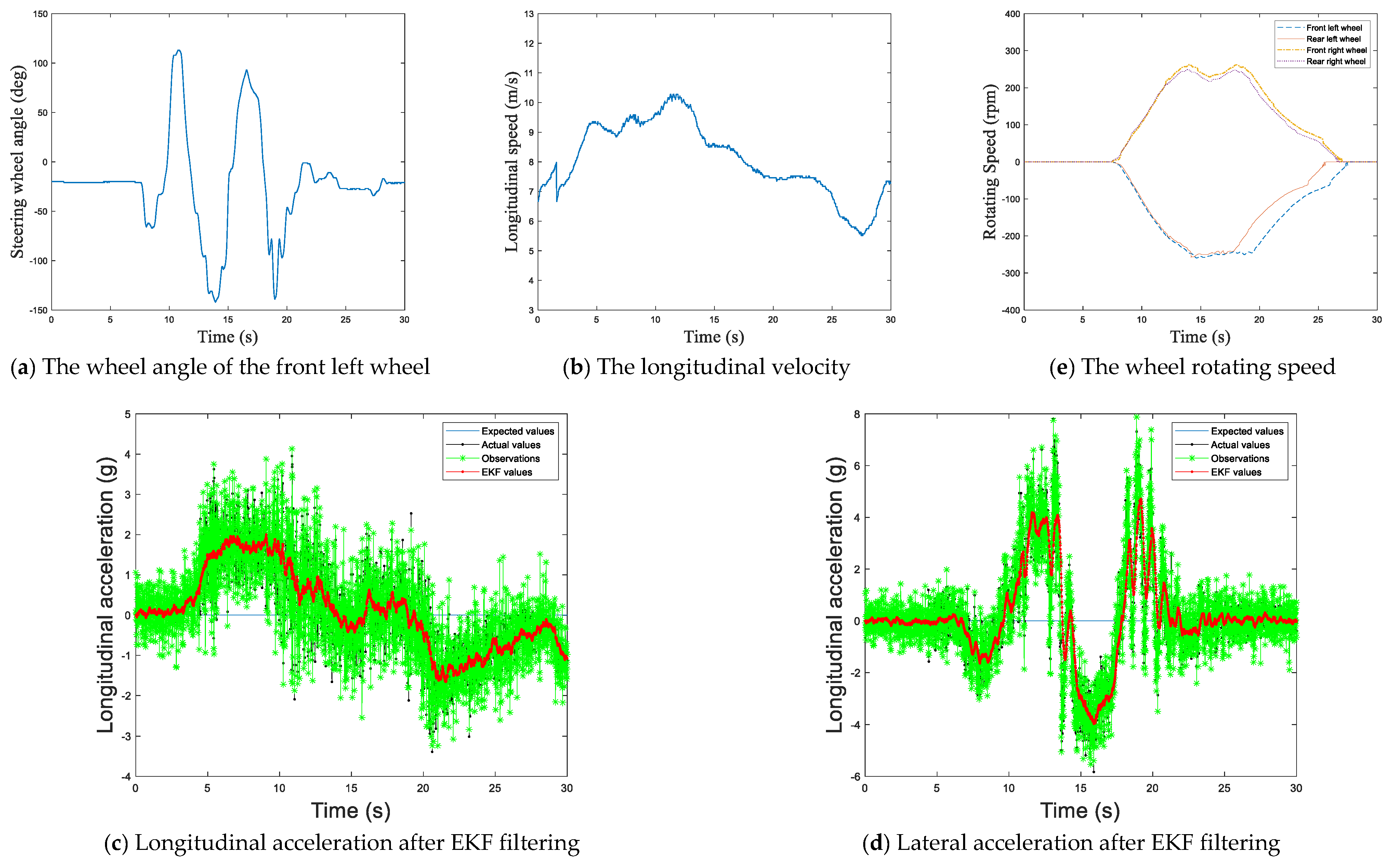 Machines 11 00344 g016