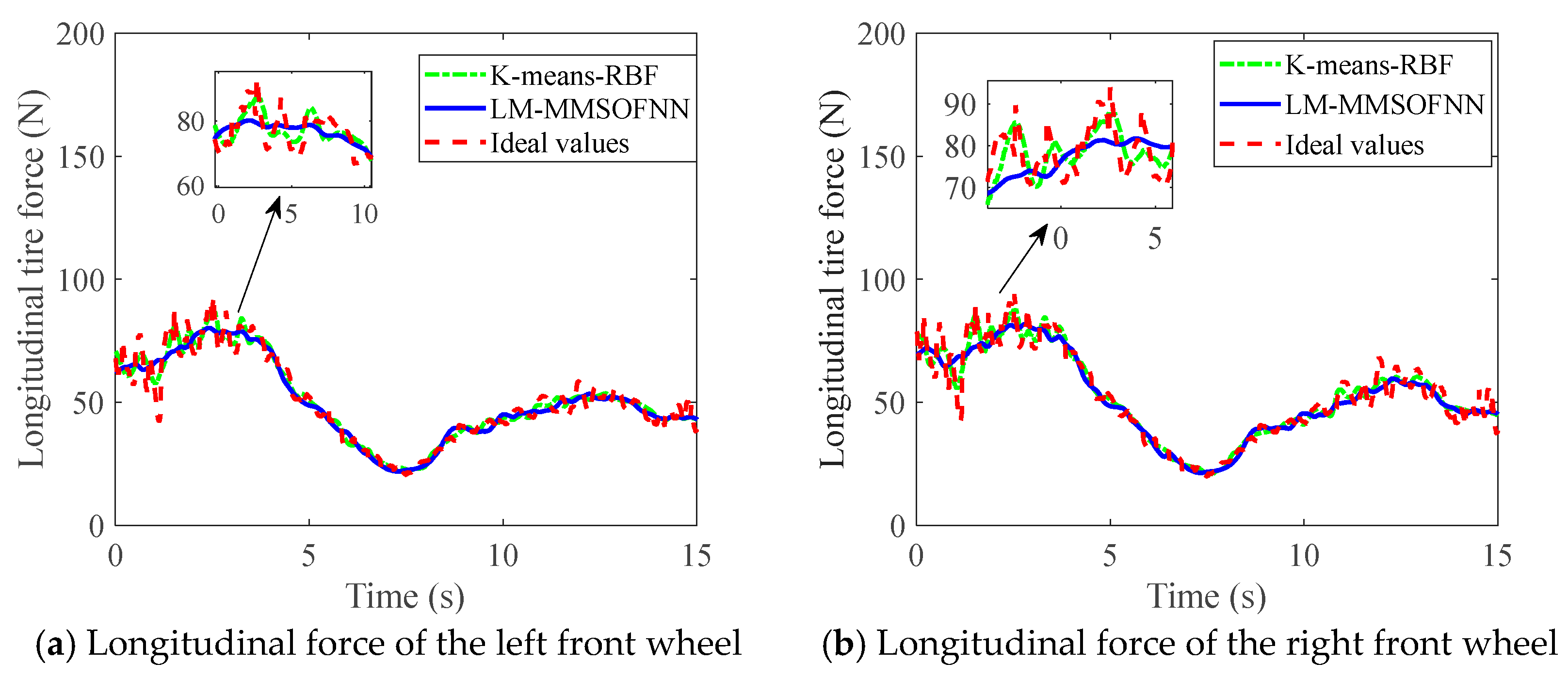 Machines 11 00344 g019a