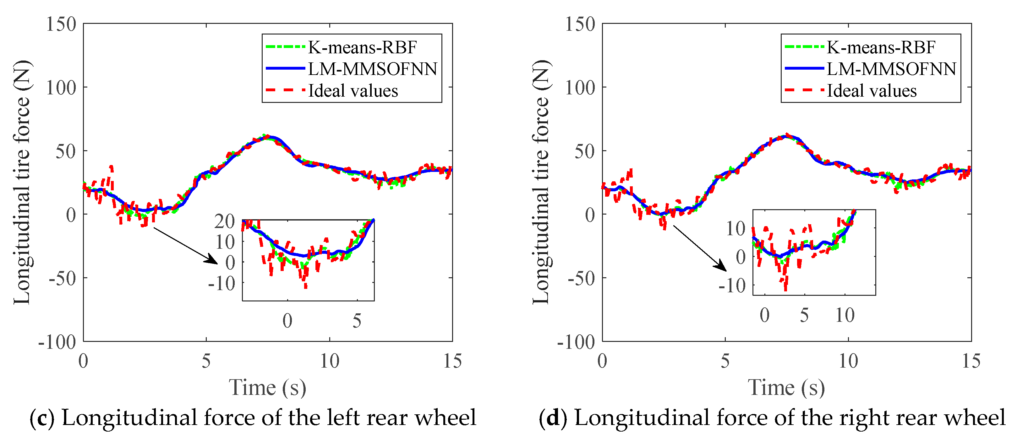 Machines 11 00344 g019b