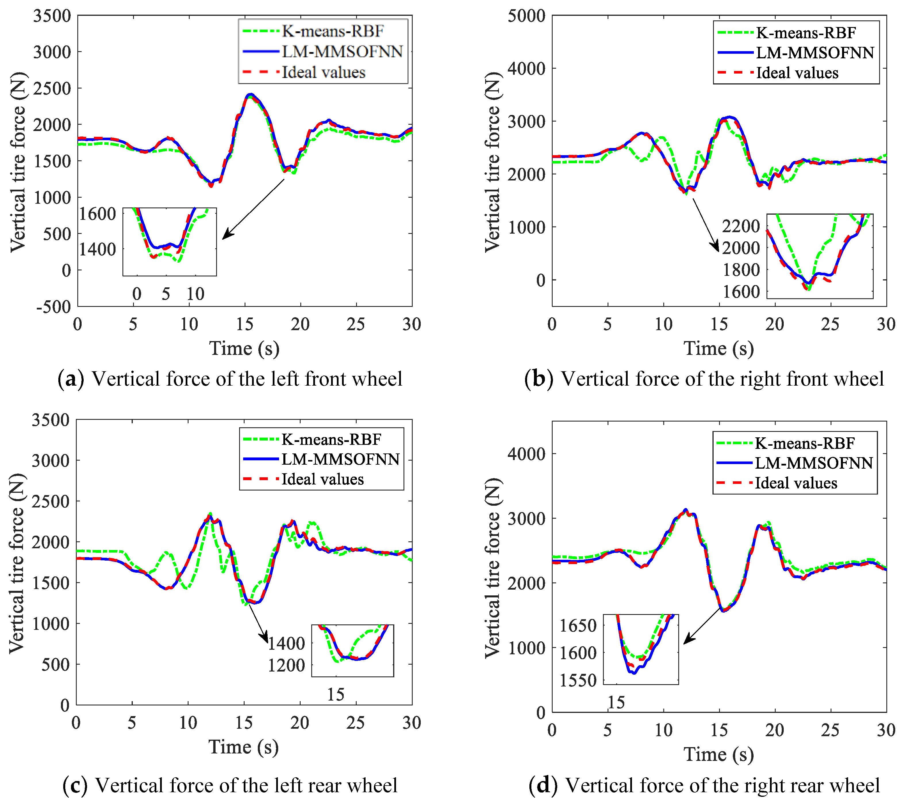 Machines 11 00344 g021