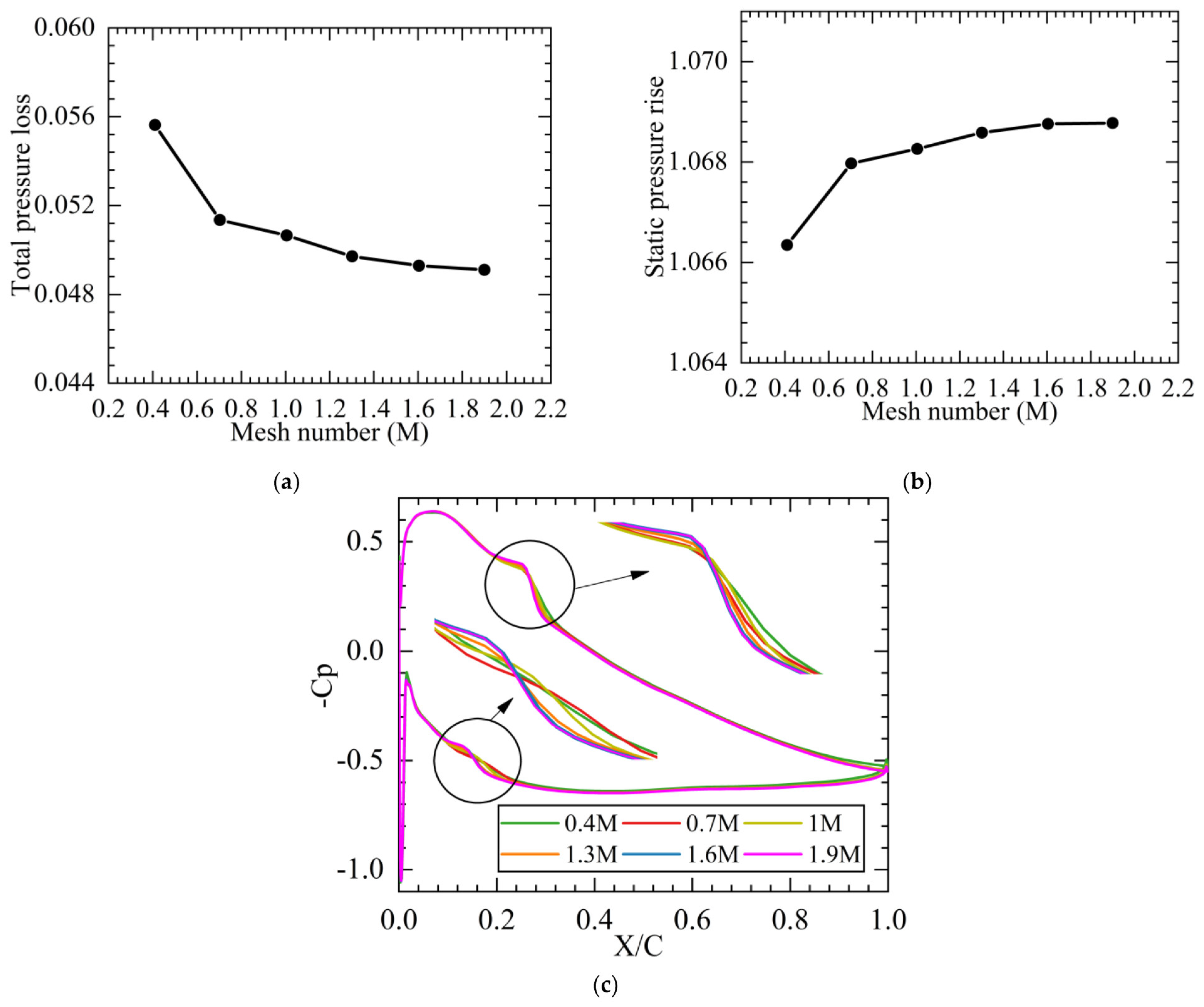 Machines 11 00346 g006