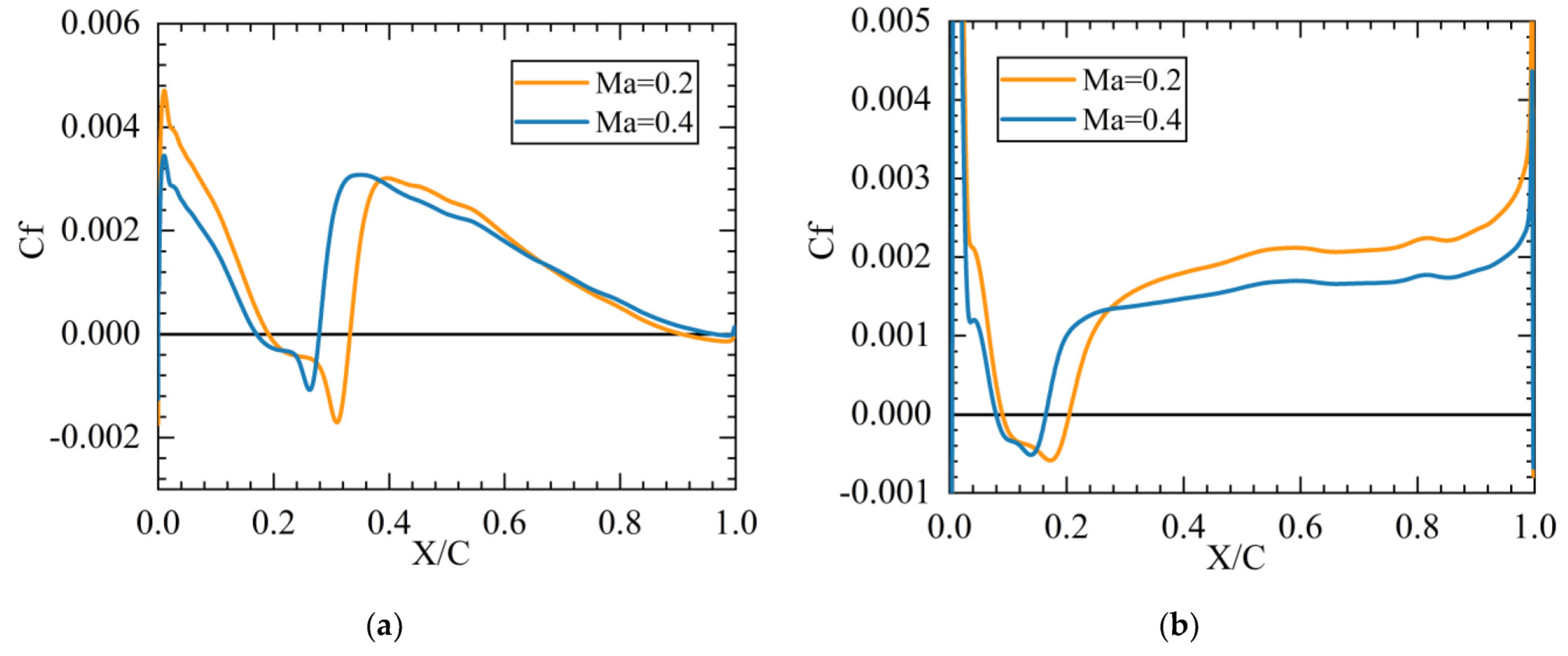 Machines 11 00346 g009