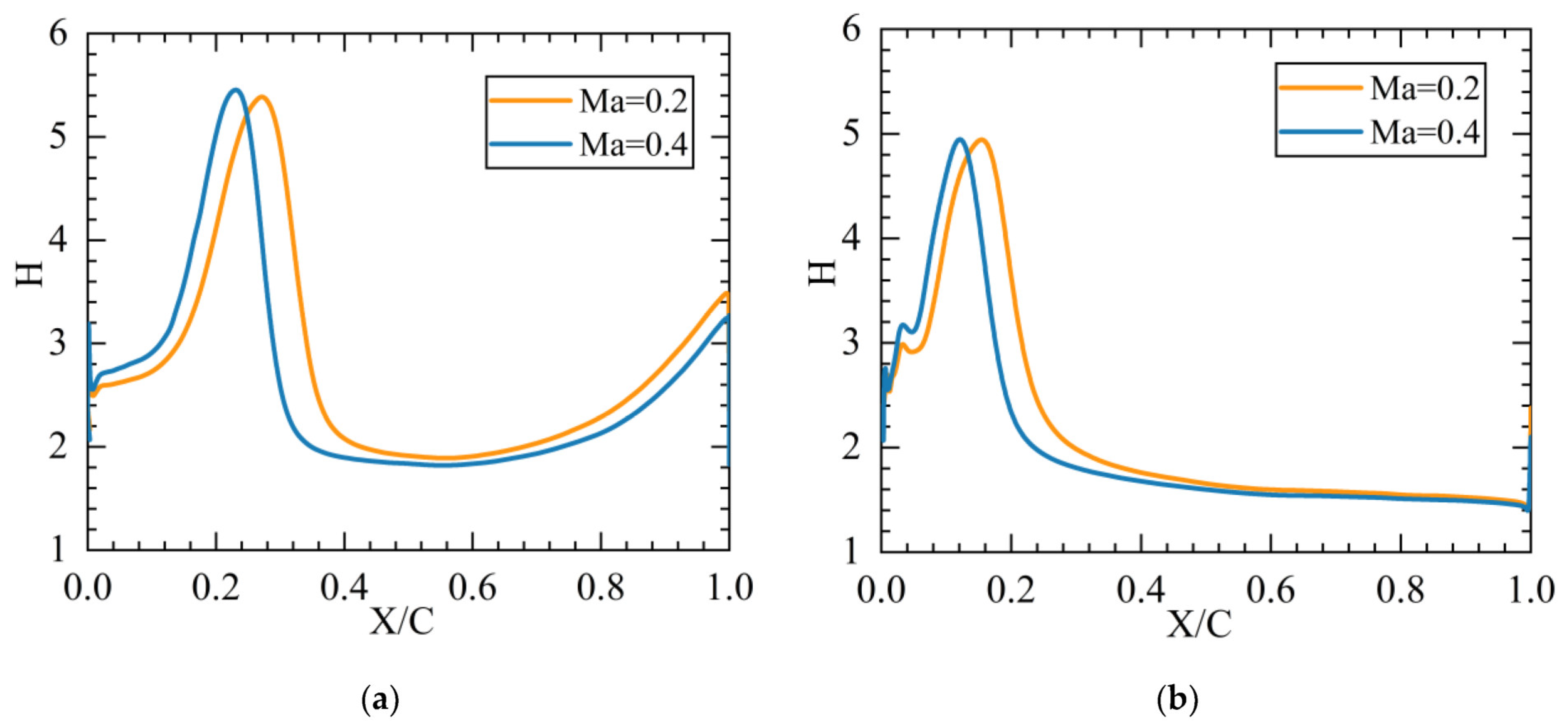 Machines 11 00346 g010