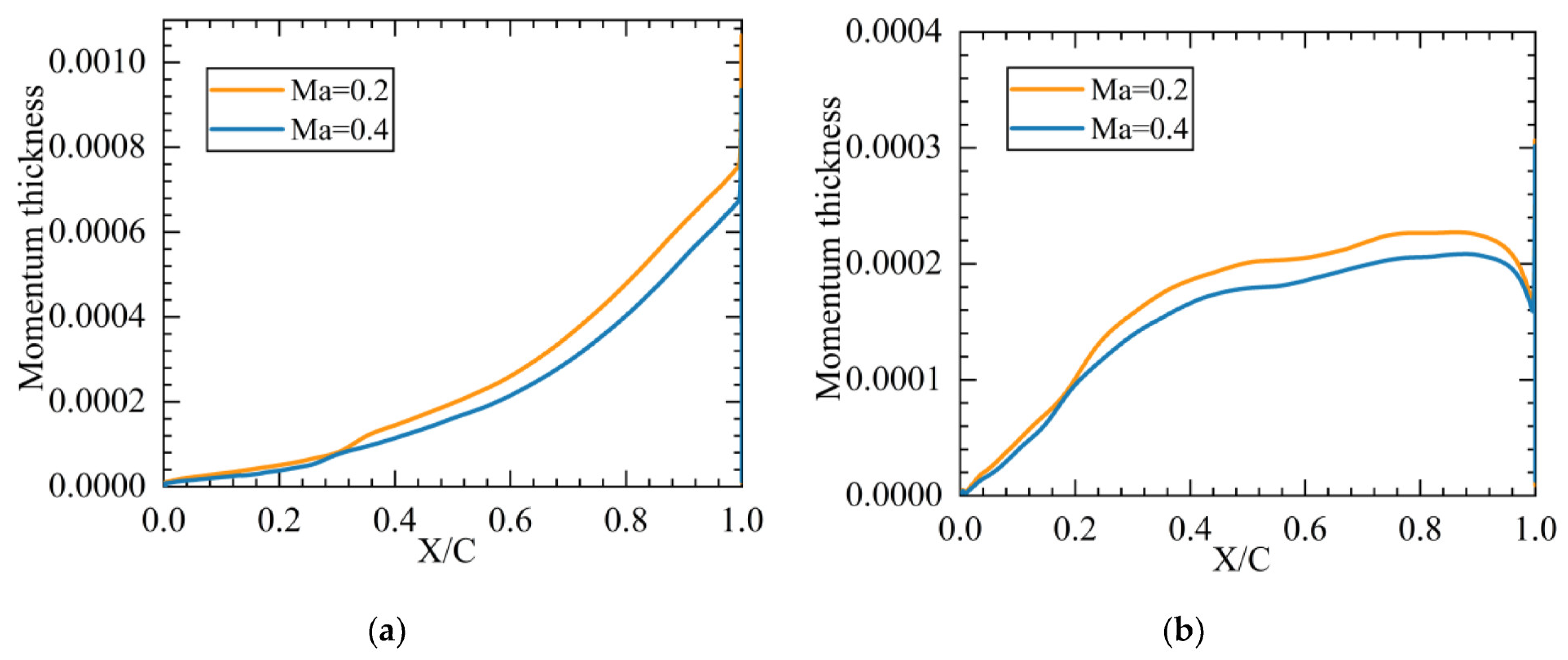 Machines 11 00346 g011