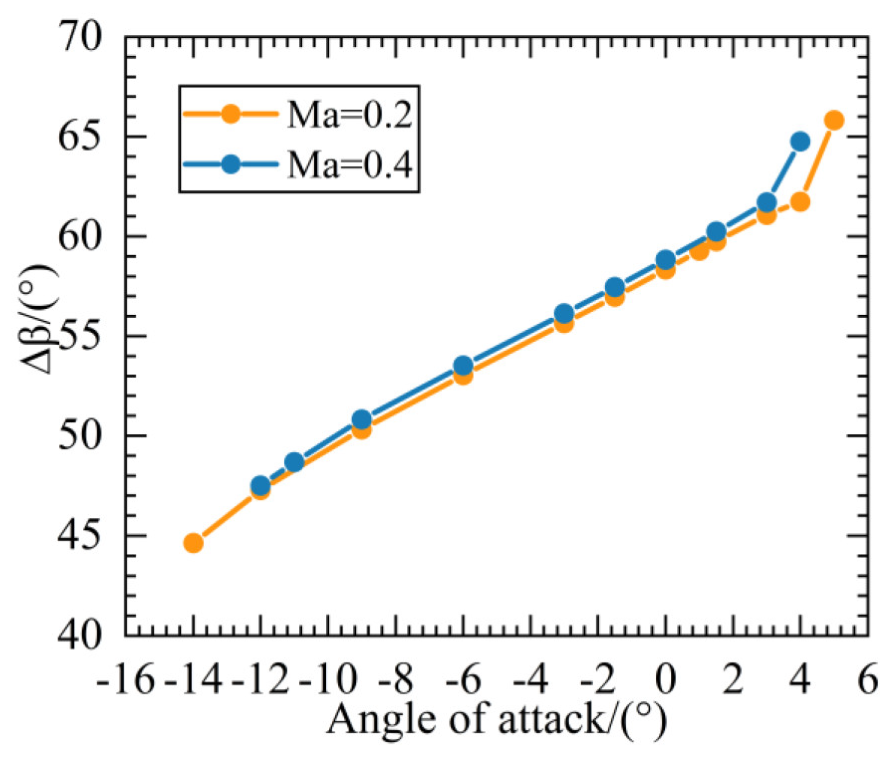 Machines 11 00346 g018
