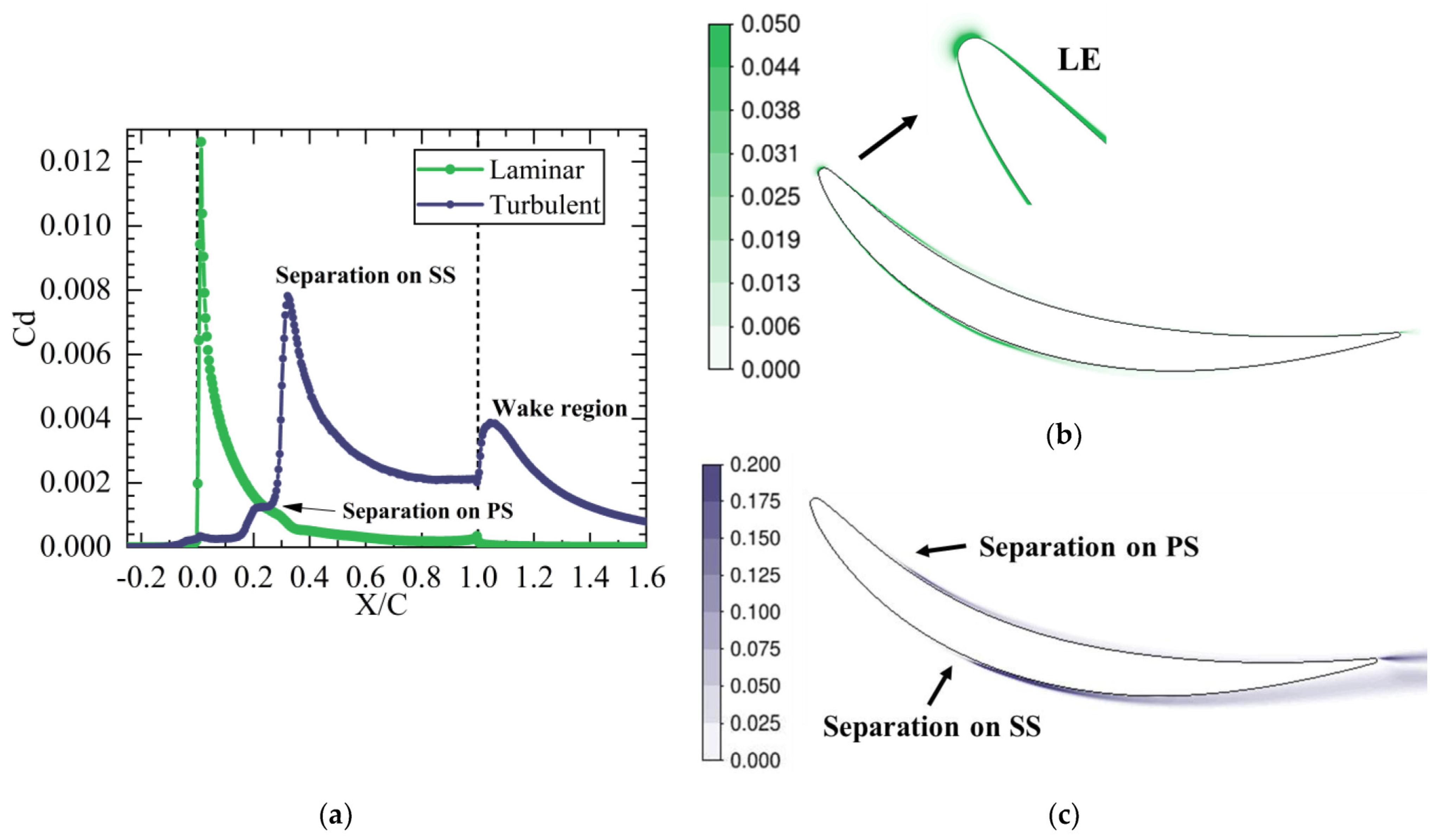 Machines 11 00346 g019