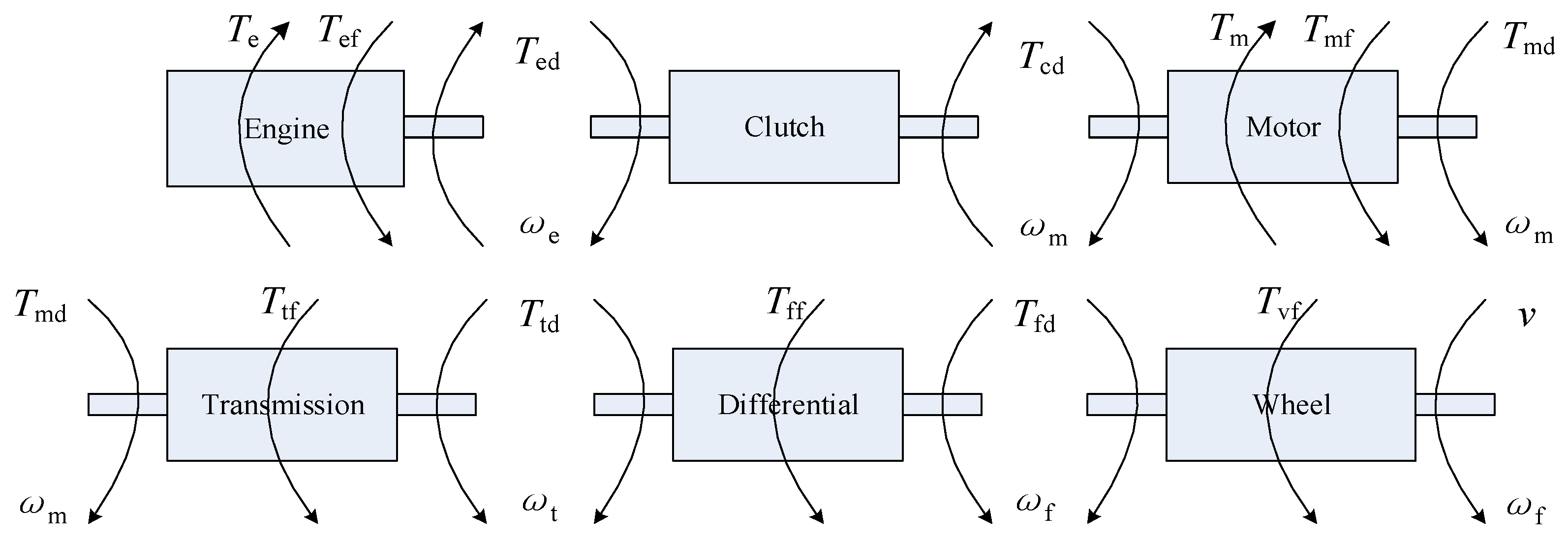Machines 11 00347 g002 550