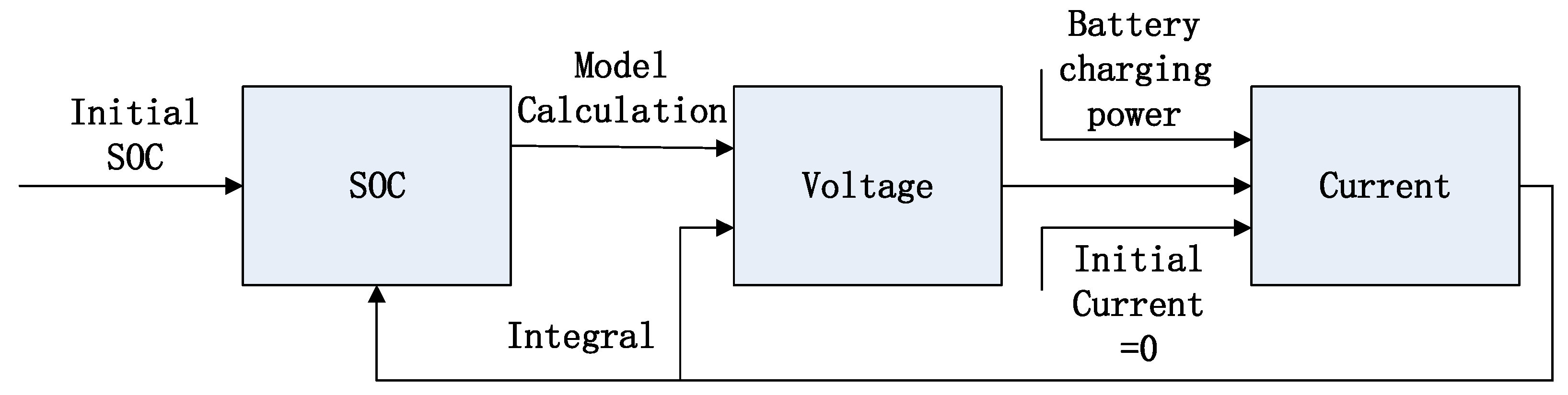 Machines 11 00347 g005 550