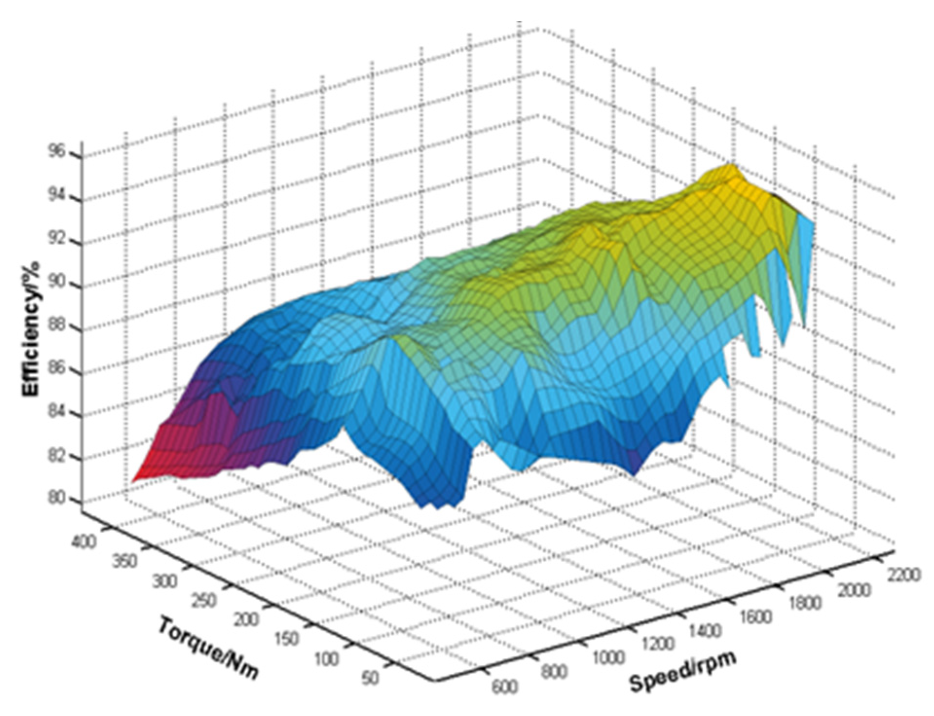 Machines 11 00347 g007 550