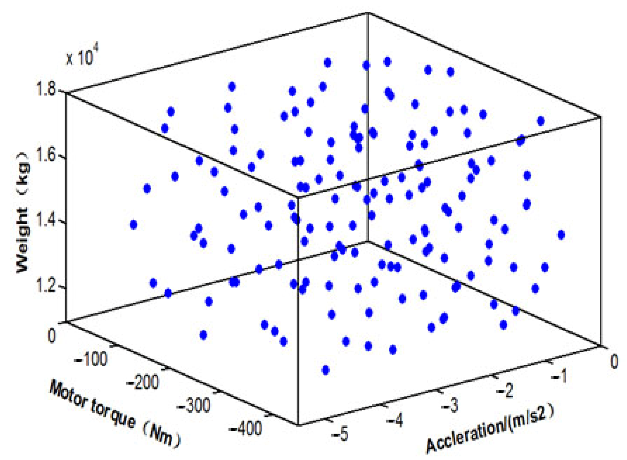 Machines 11 00347 g008 550